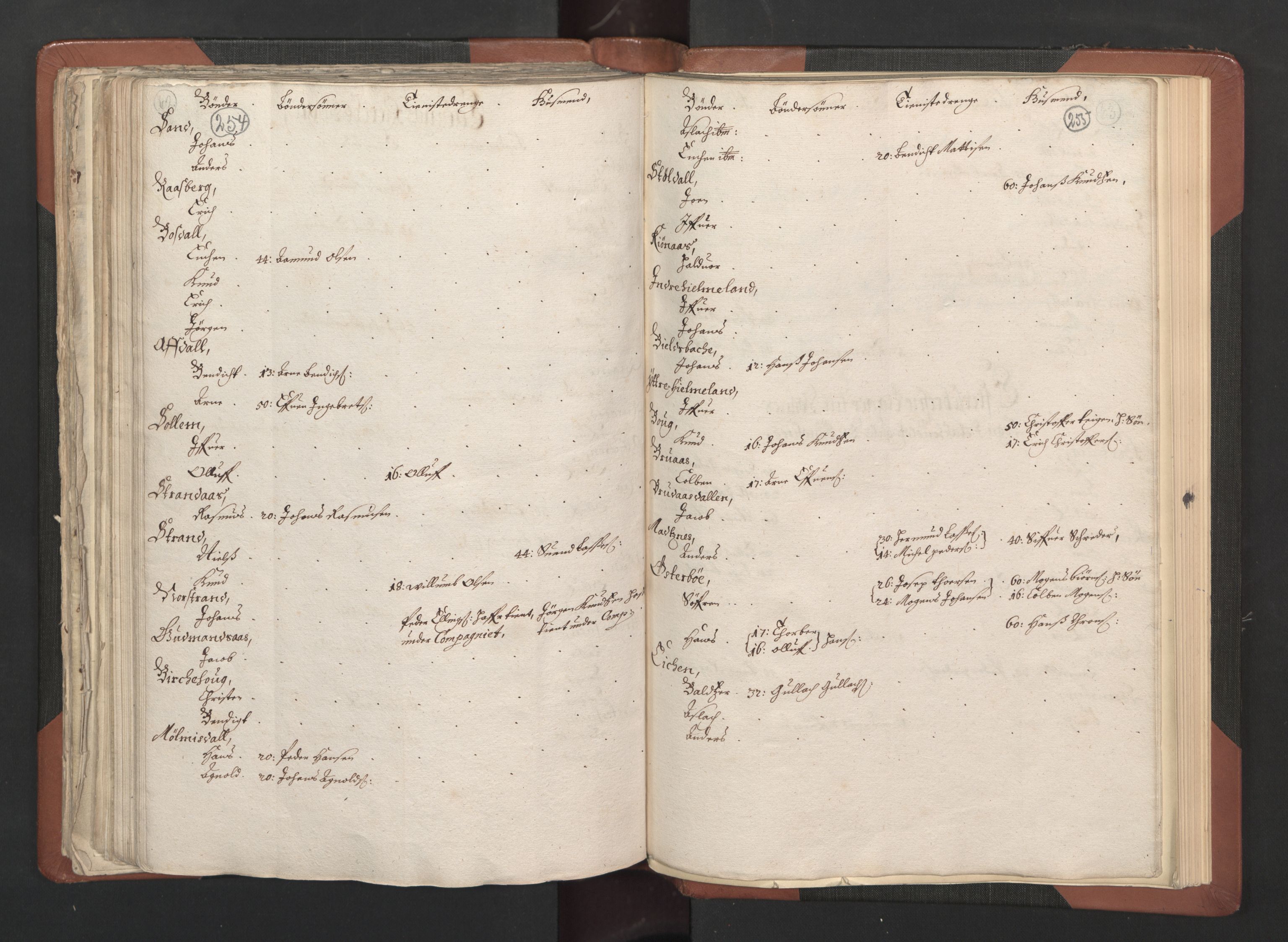 RA, Fogdenes og sorenskrivernes manntall 1664-1666, nr. 14: Hardanger len, Ytre Sogn fogderi og Indre Sogn fogderi, 1664-1665, s. 254-255