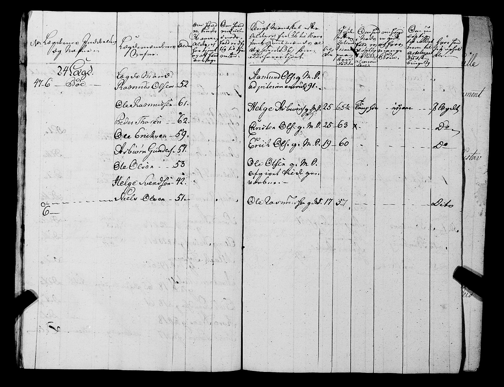 Fylkesmannen i Rogaland, AV/SAST-A-101928/99/3/325/325CA, 1655-1832, s. 5707