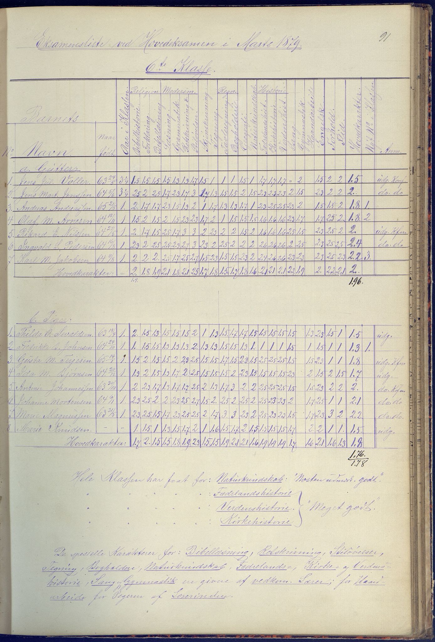 Arendal kommune, Katalog I, AAKS/KA0906-PK-I/07/L0090: Eksamensprotokoll, 1871-1888, s. 91