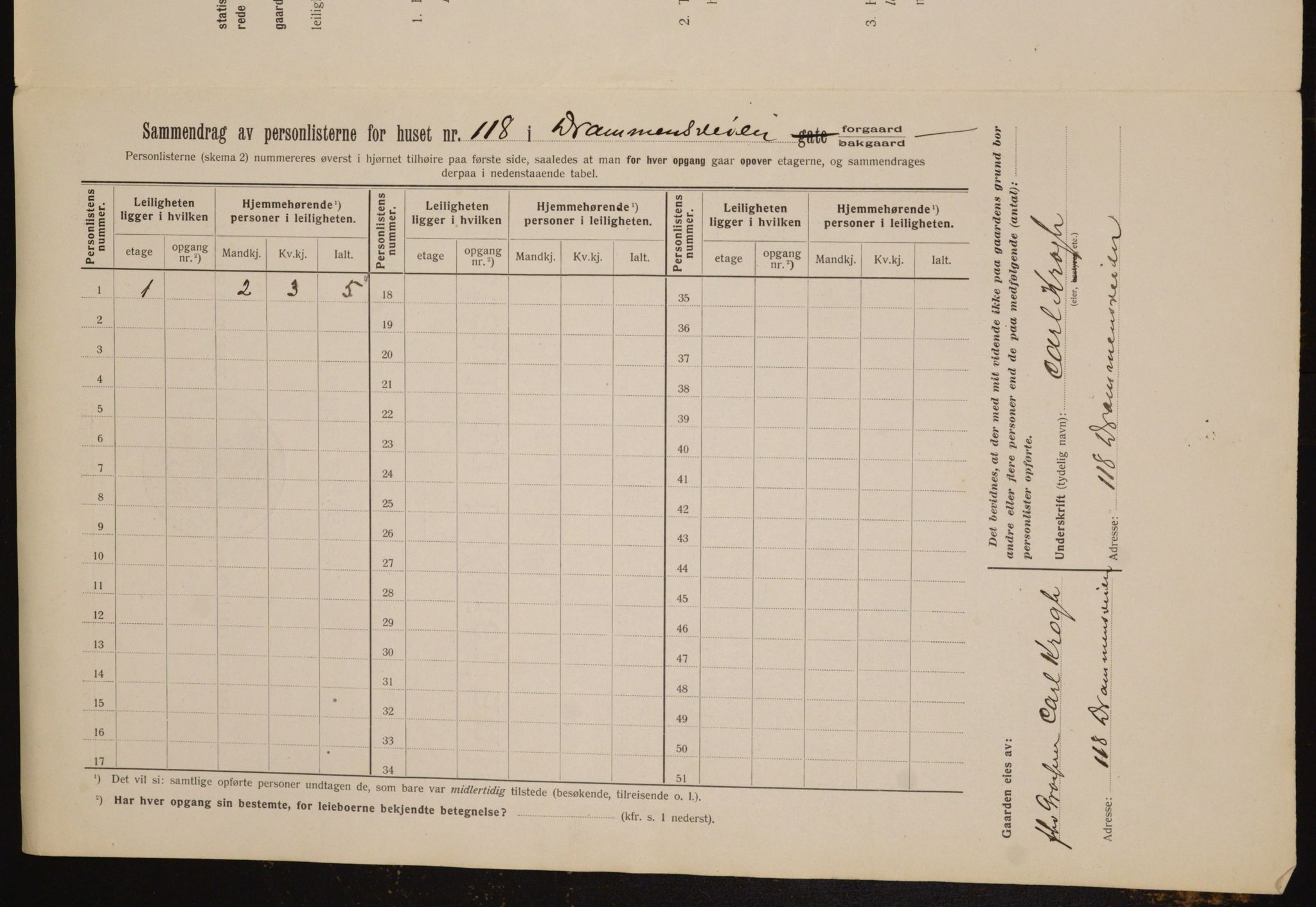 OBA, Kommunal folketelling 1.2.1912 for Kristiania, 1912, s. 17001