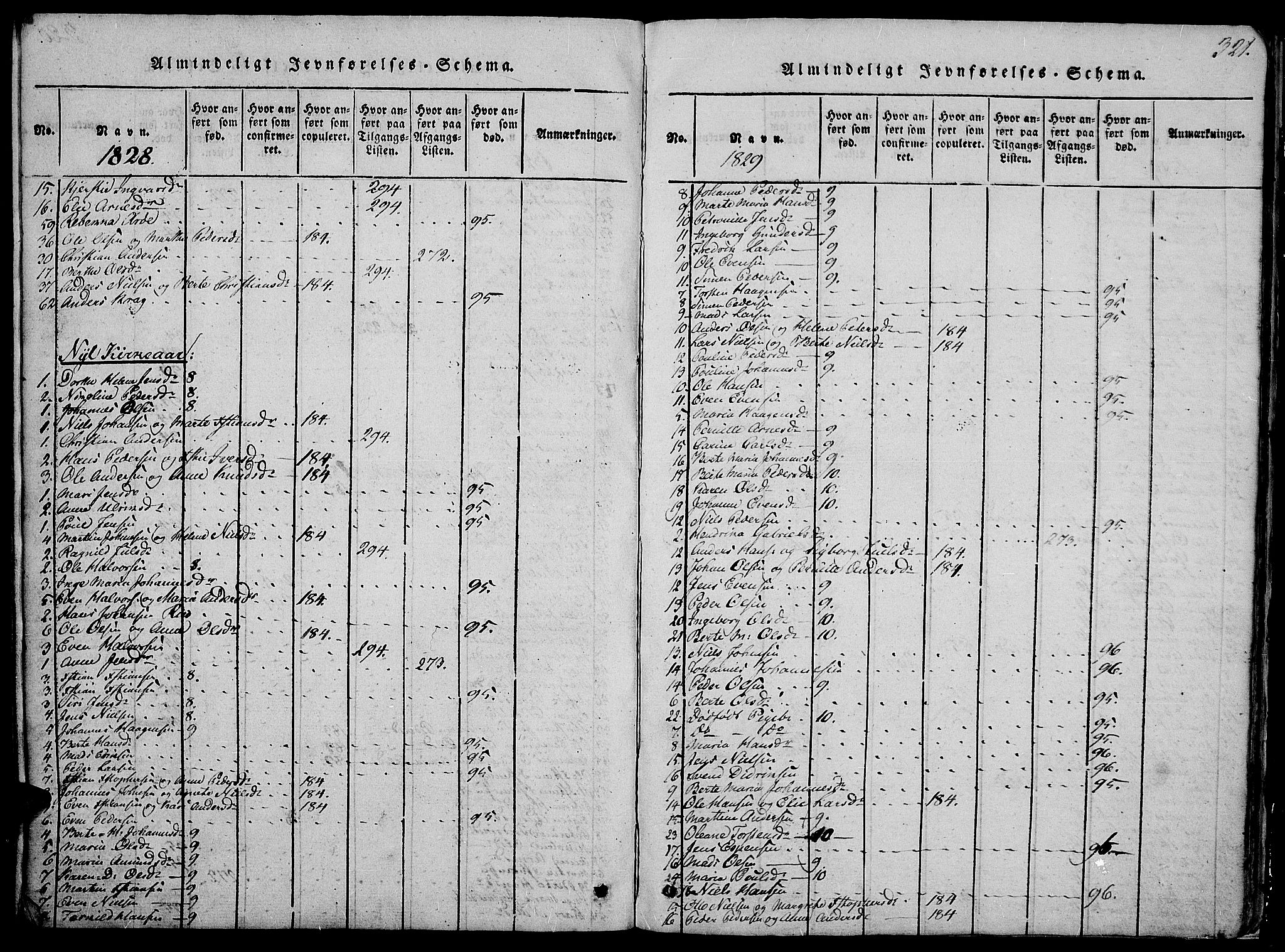 Østre Toten prestekontor, SAH/PREST-104/H/Ha/Hab/L0001: Klokkerbok nr. 1, 1827-1839, s. 321