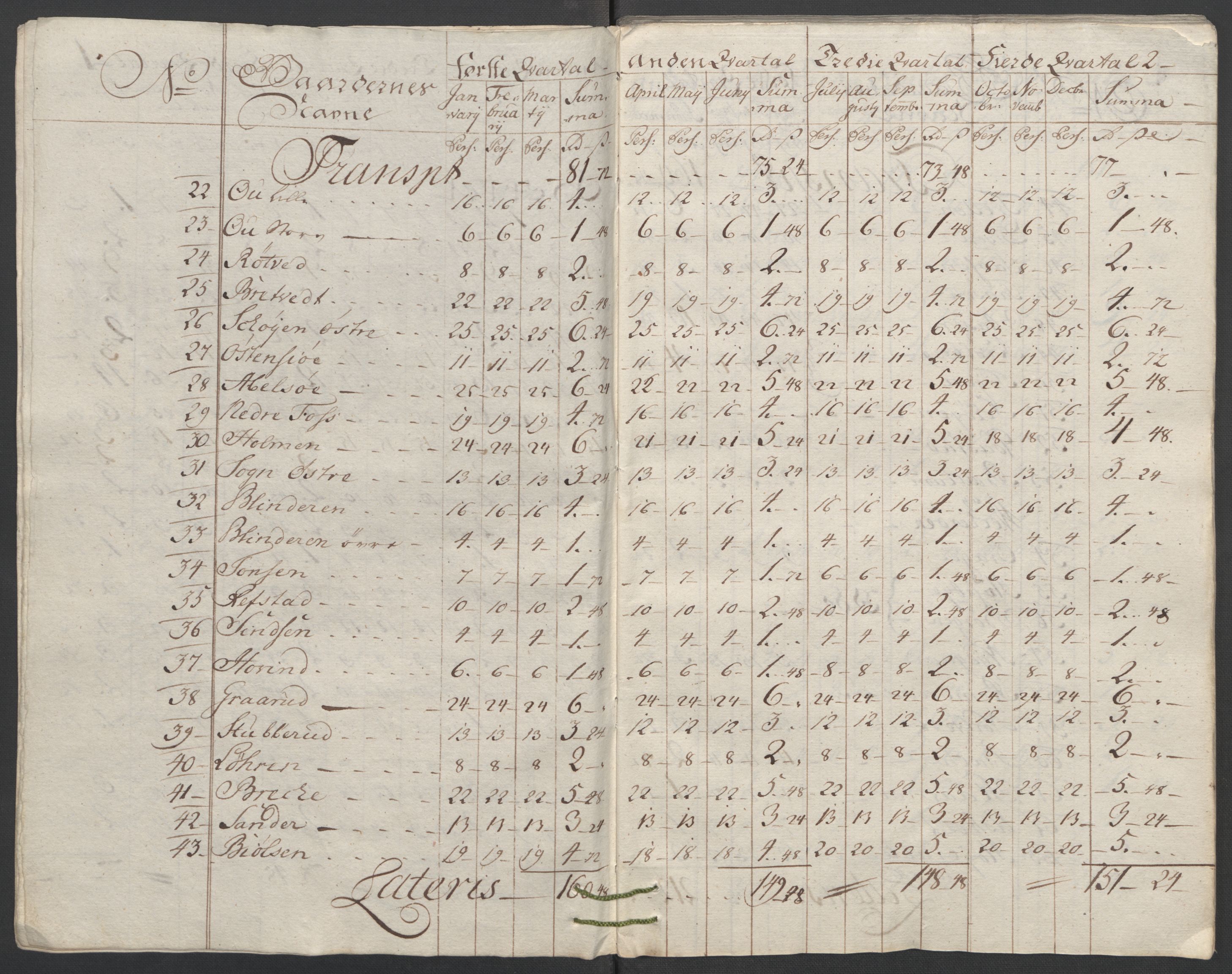 Rentekammeret inntil 1814, Reviderte regnskaper, Fogderegnskap, RA/EA-4092/R10/L0559: Ekstraskatten Aker og Follo, 1763, s. 8