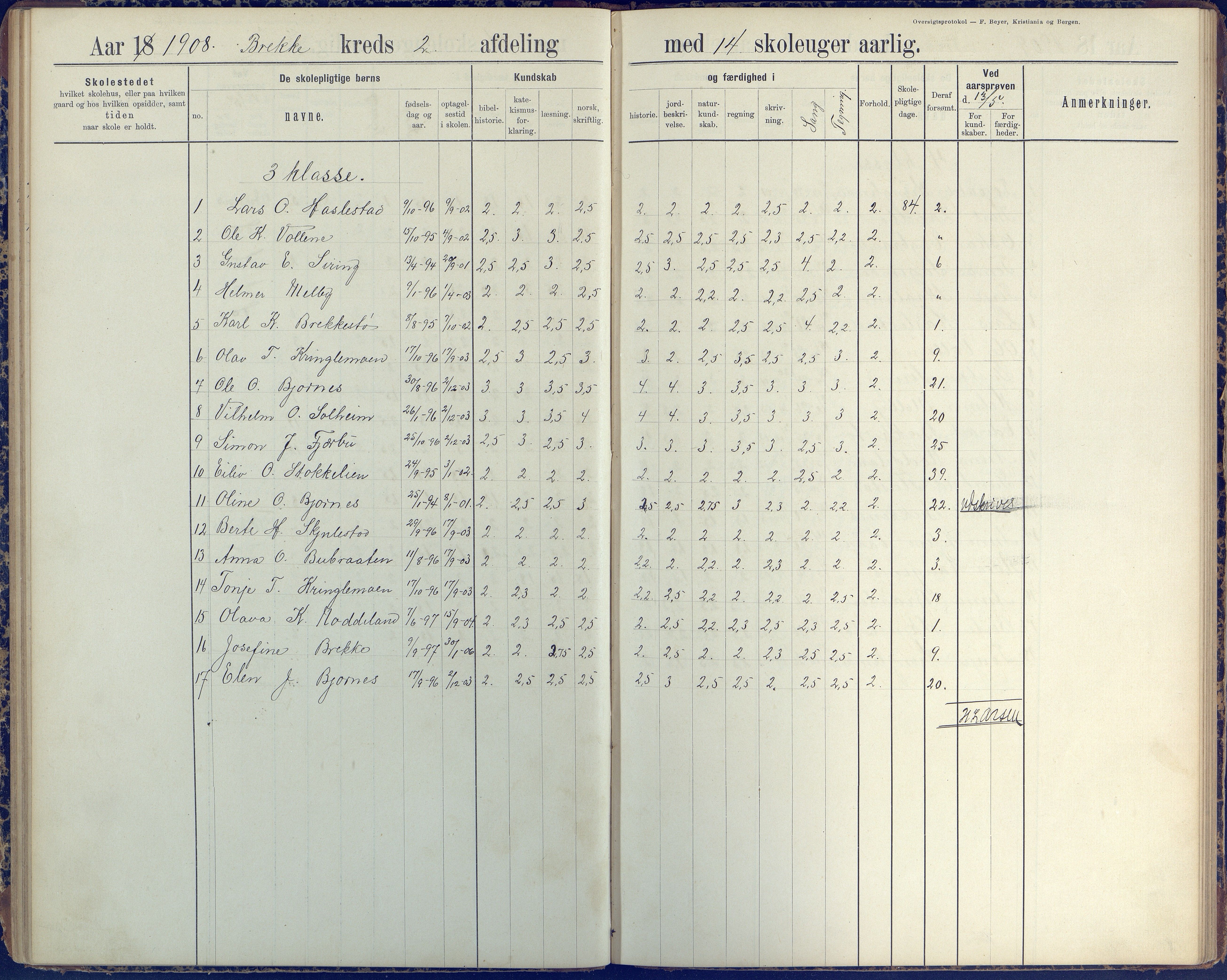 Austre Moland kommune, AAKS/KA0918-PK/09/09b/L0004: Skoleprotokoll, 1891-1945