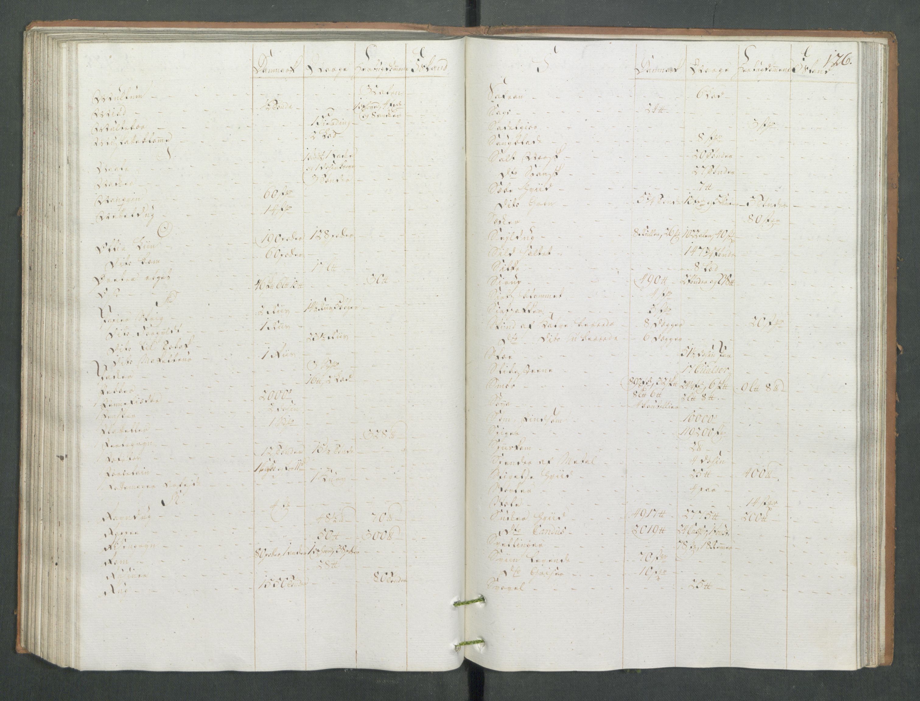Generaltollkammeret, tollregnskaper, RA/EA-5490/R13/L0085/0001: Tollregnskaper Kragerø / Inngående tollbok, 1790-1792, s. 125b-126a