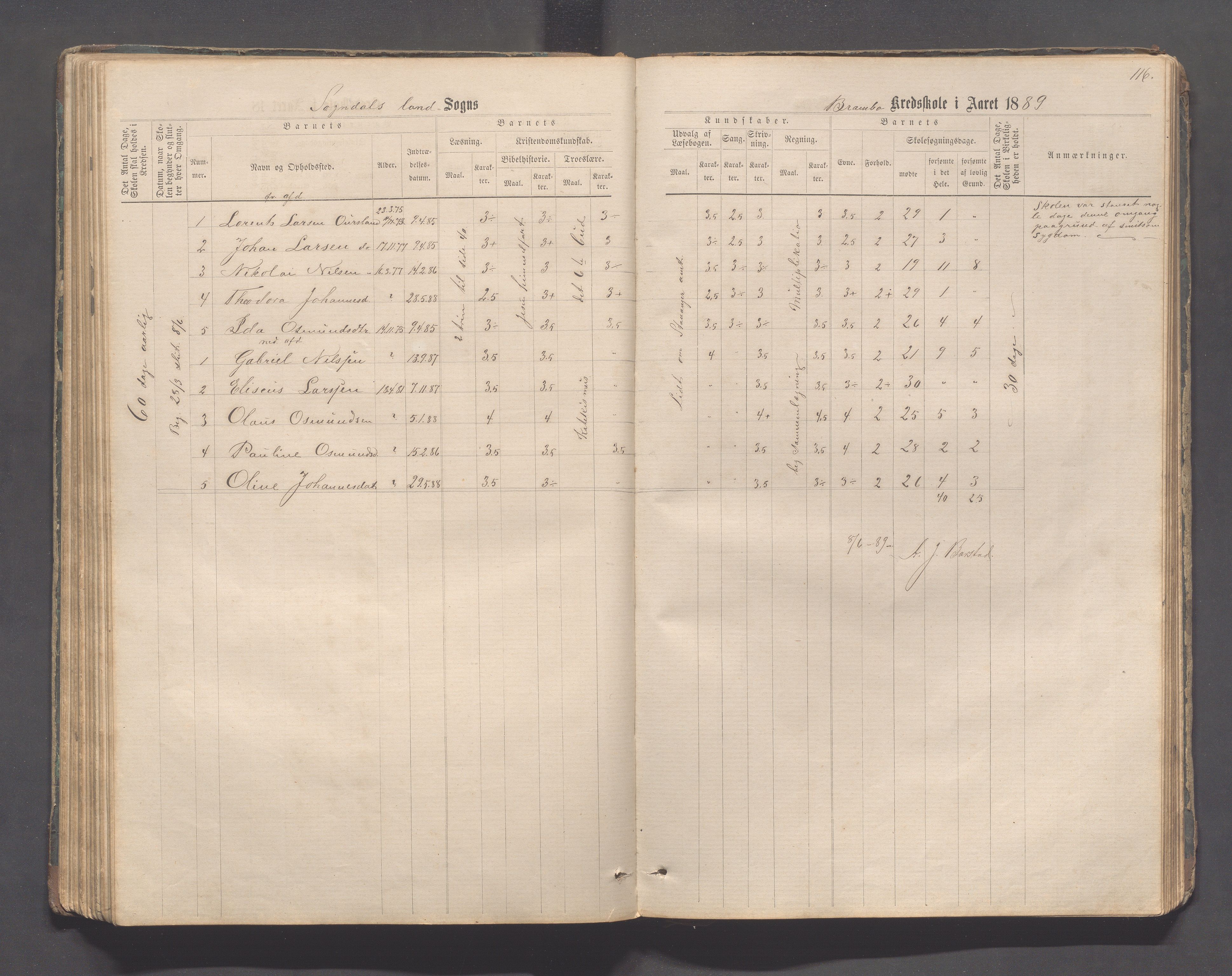 Sokndal kommune- Skolestyret/Skolekontoret, IKAR/K-101142/H/L0011: Skoleprotokoll - Mydland, Årrestad, Årsvoll, Gyland, Brambo, Skogestad, 1873-1908, s. 116