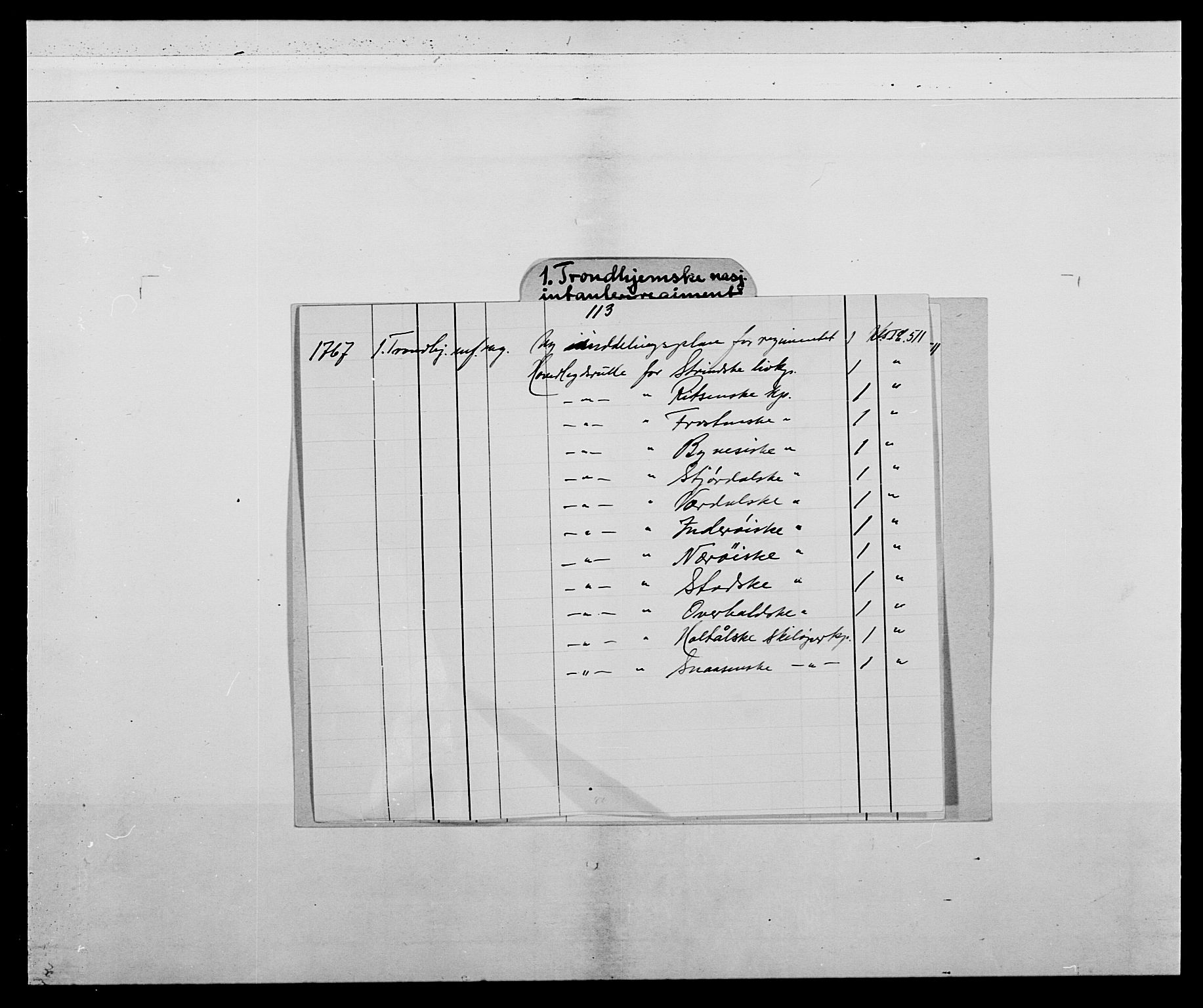 Kommanderende general (KG I) med Det norske krigsdirektorium, AV/RA-EA-5419/E/Ea/L0511: 1. Trondheimske regiment, 1767, s. 2