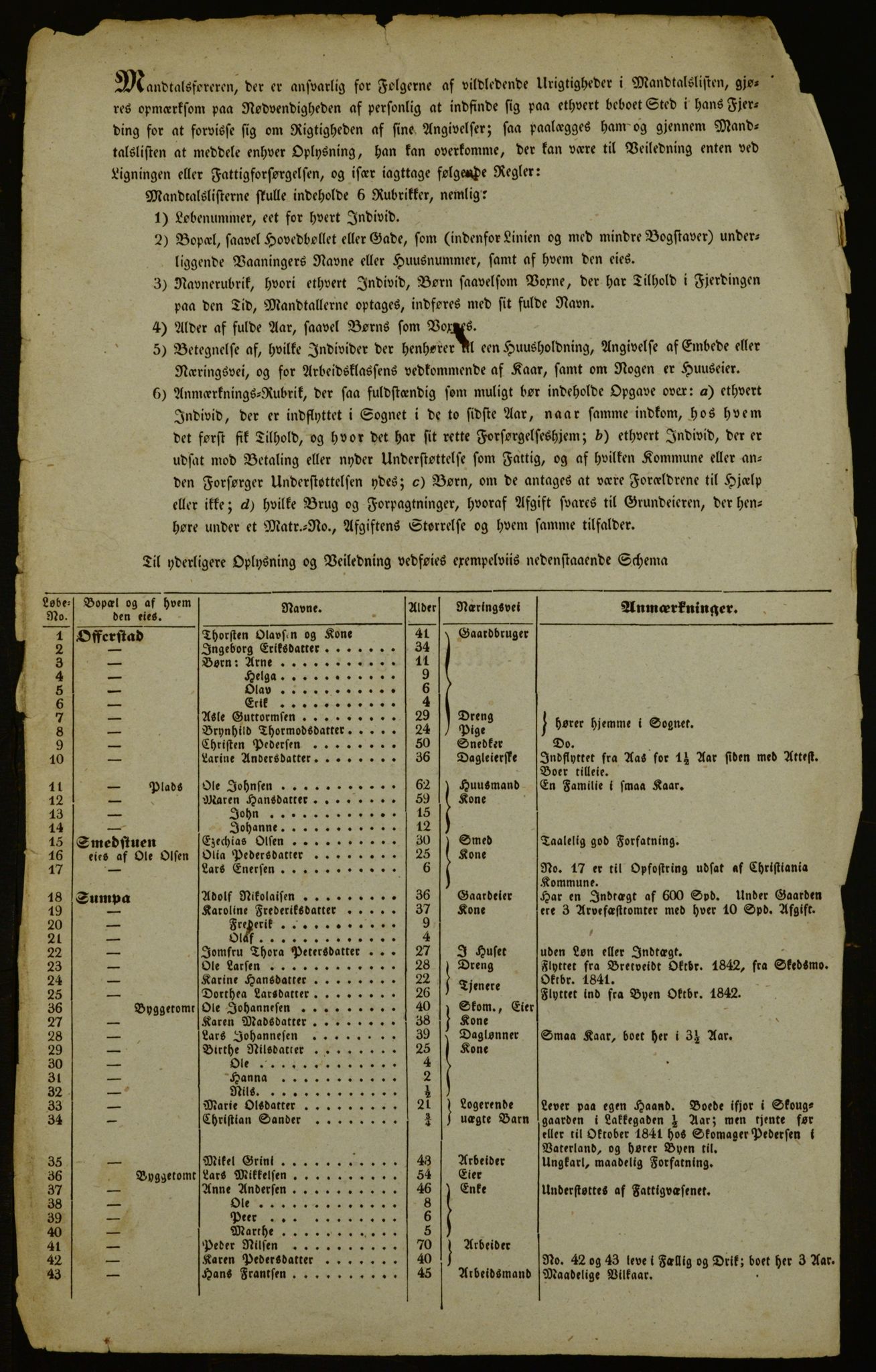 OBA, Manntall for Aker 1842, 1842