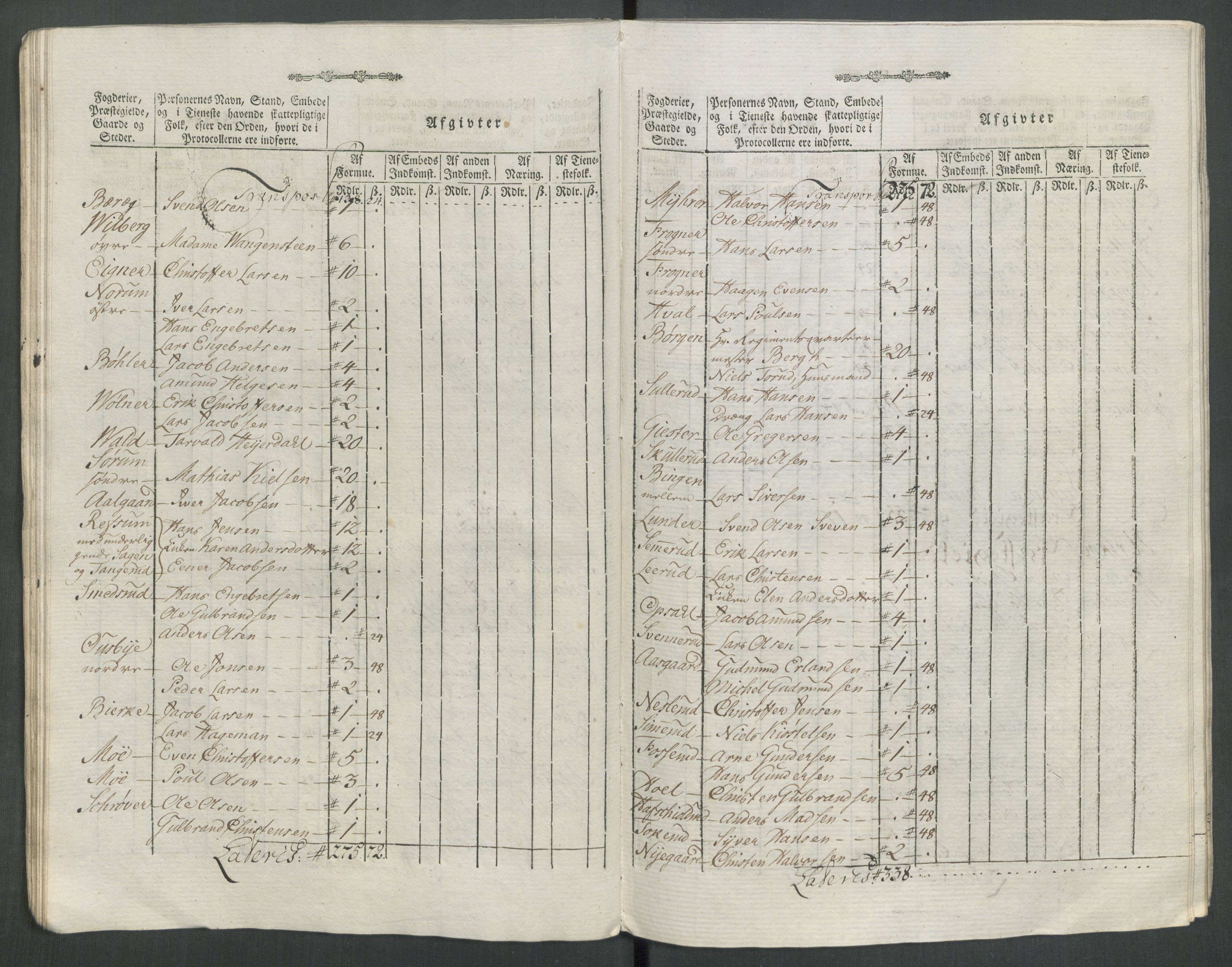 Rentekammeret inntil 1814, Reviderte regnskaper, Mindre regnskaper, AV/RA-EA-4068/Rf/Rfe/L0062: Øvre Romerike fogderi, Øvre Telemark fogderi, 1789, s. 270