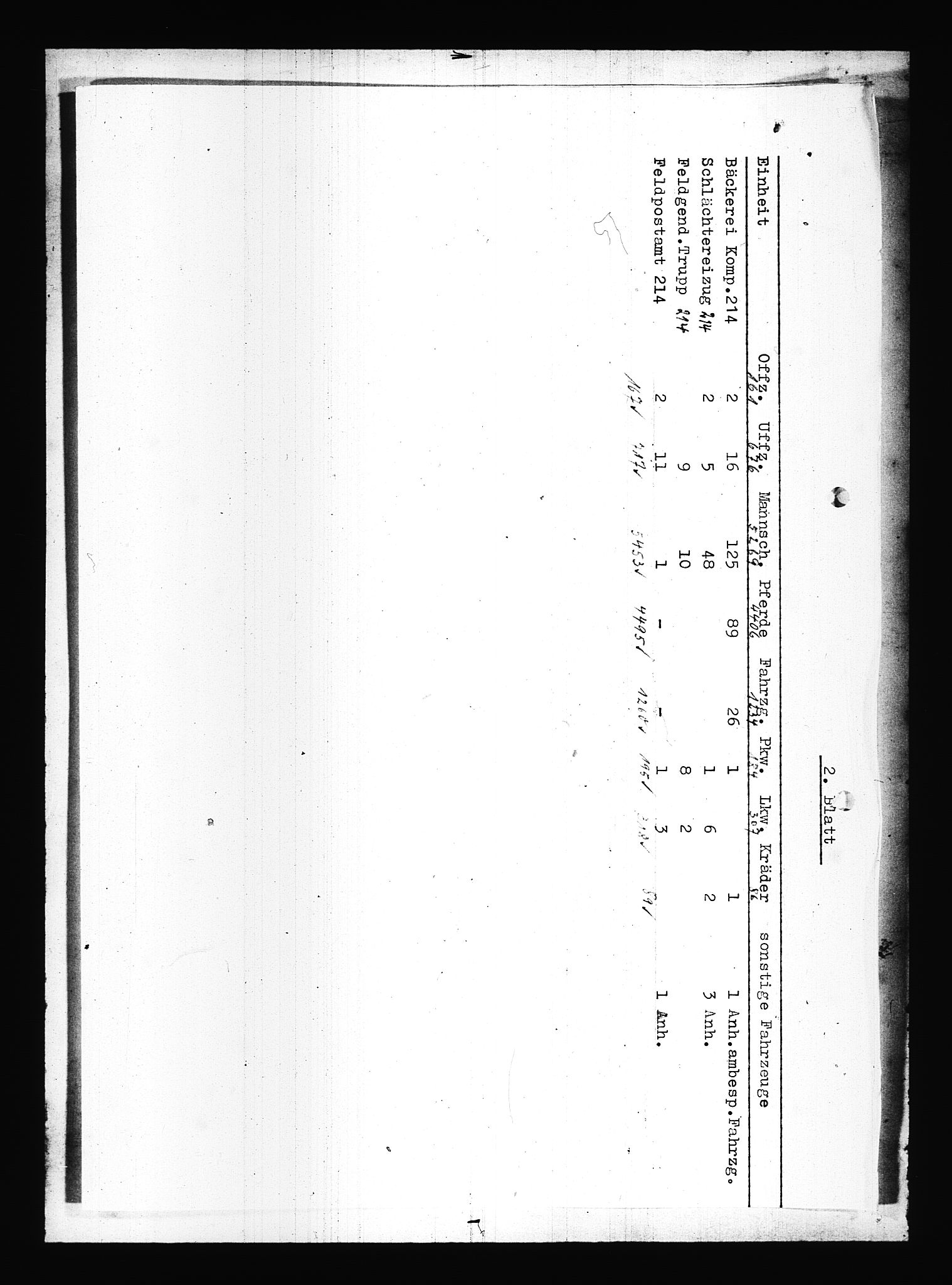 Documents Section, AV/RA-RAFA-2200/V/L0083: Amerikansk mikrofilm "Captured German Documents".
Box No. 722.  FKA jnr. 615/1954., 1940, s. 382