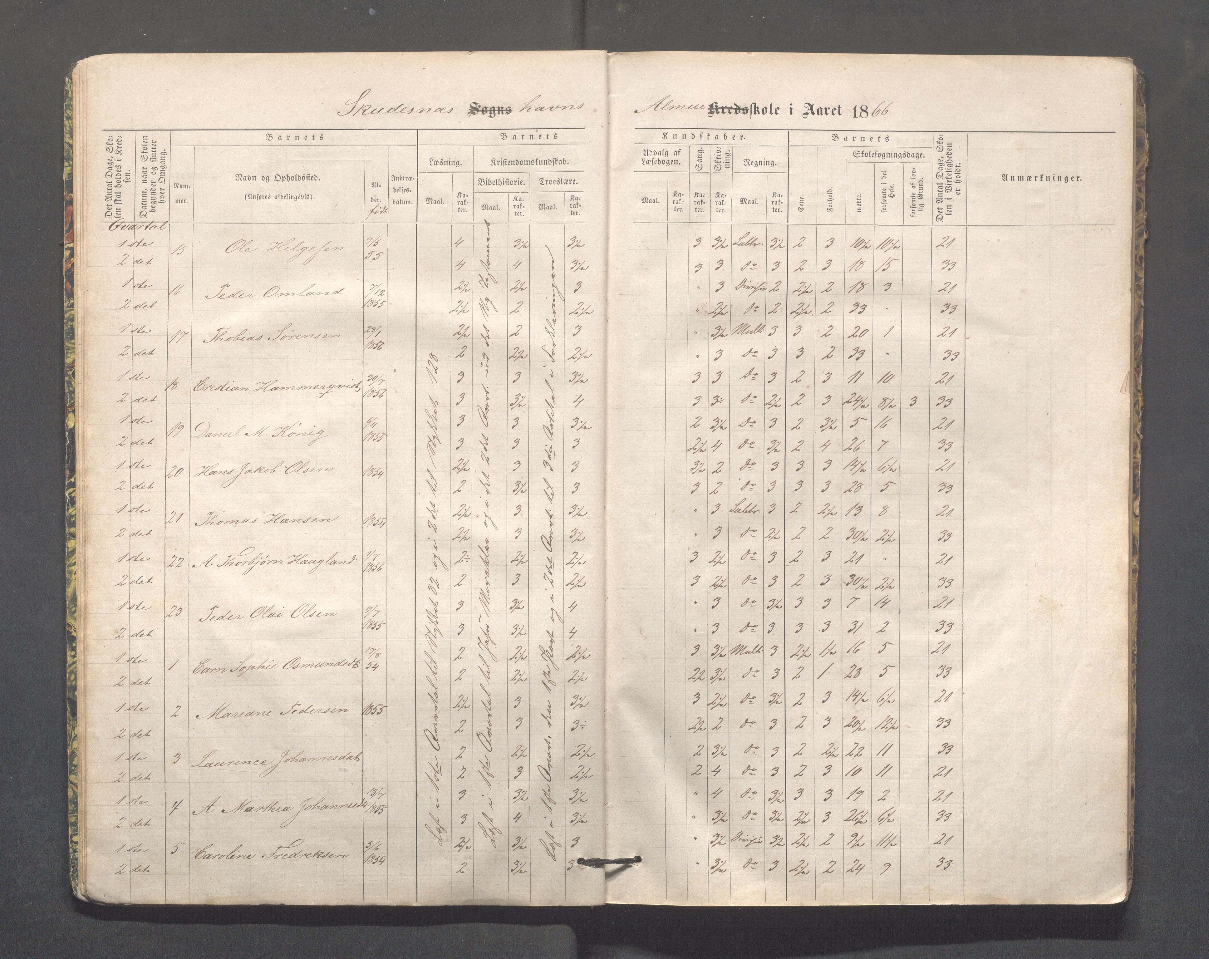 Skudeneshavn kommune - Skudeneshavn skole, IKAR/A-373/F/L0002: Karakterprotokoll, 1866-1872, s. 8