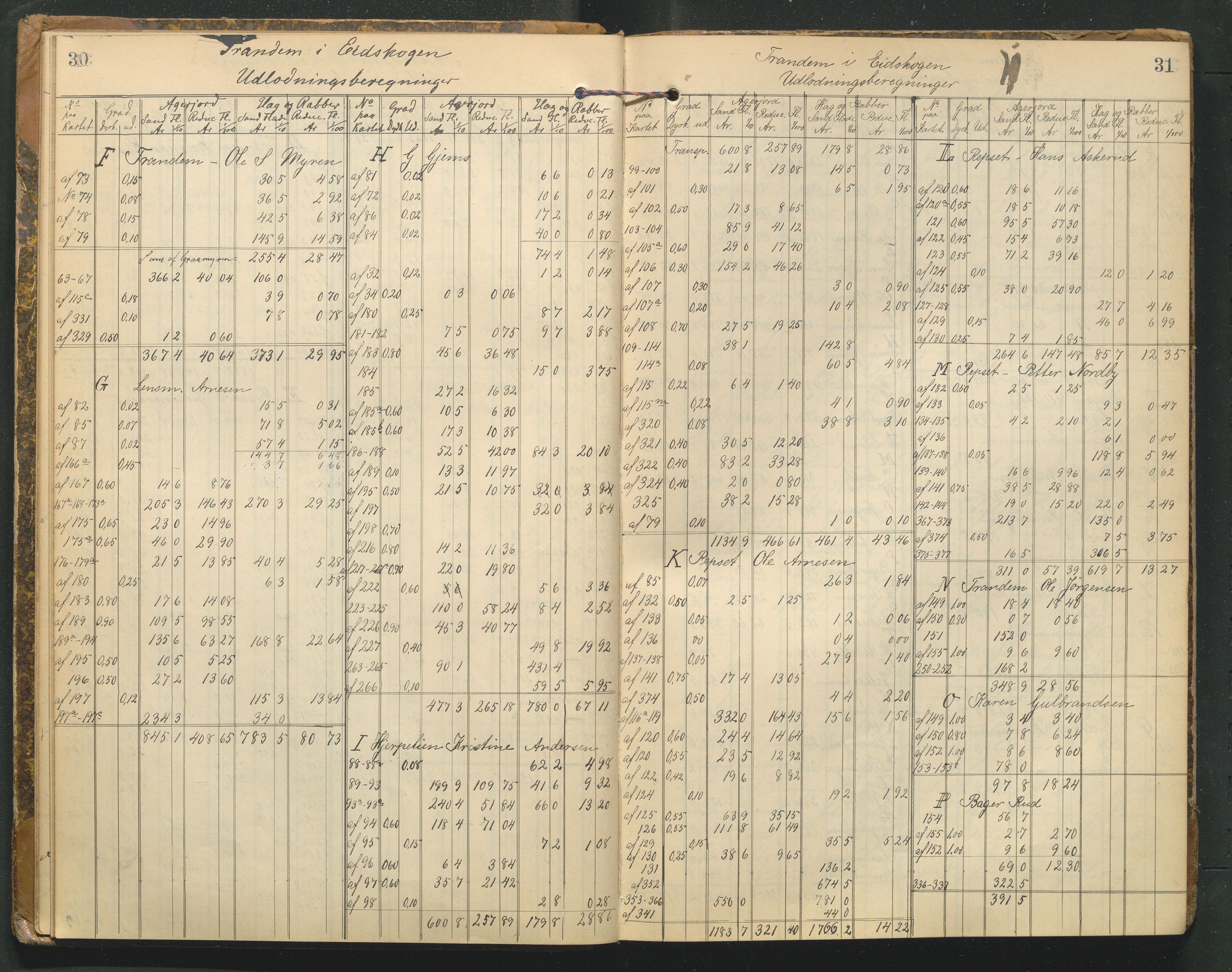 Hedmark og Østerdal jordskifterett, AV/SAH-JORDSKIFTEH-002/G/Ga/L0003/0001: Rettsbøker / Rettsbok - K, 1901-1913, s. 30-31