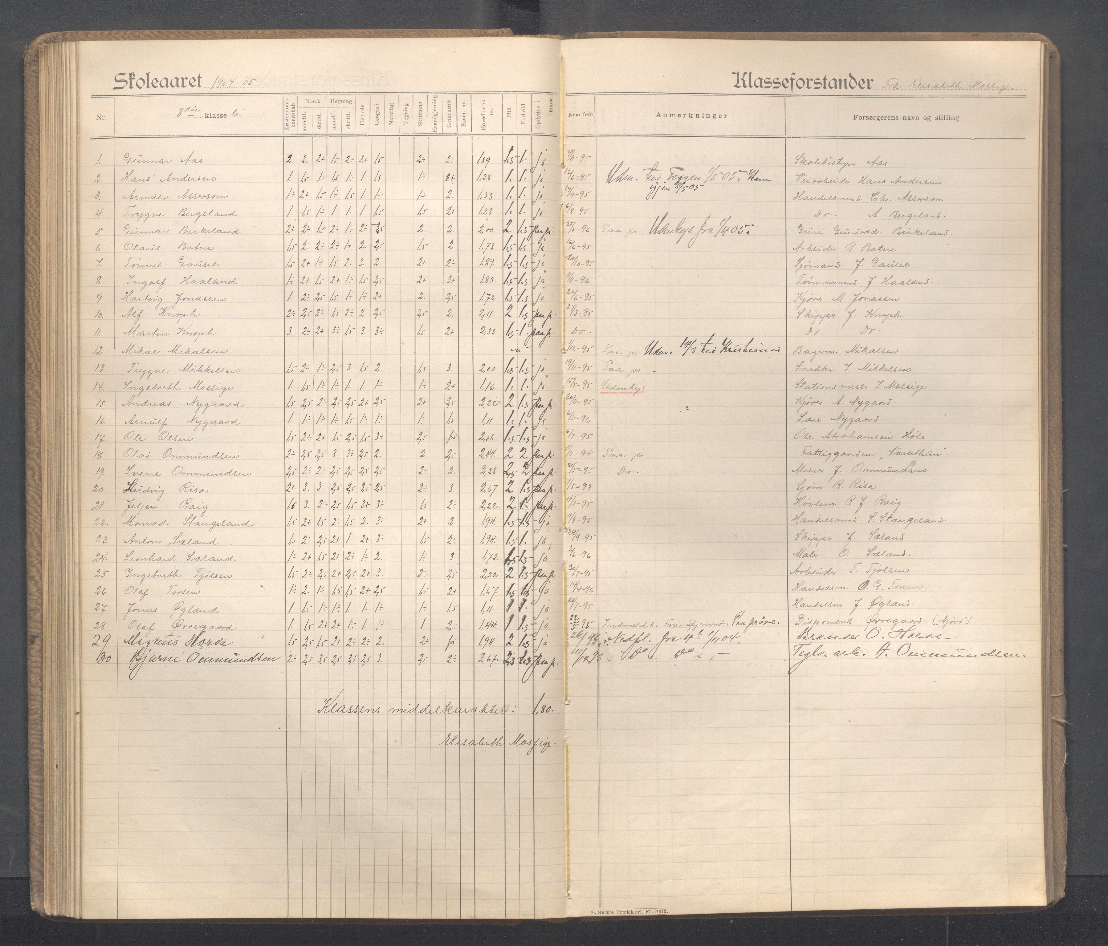 Sandnes kommune - Sandnes folkeskole/Trones skole, IKAR/K-100247/F/L0005: Eksamensprotokoll, 1897-1911, s. 97