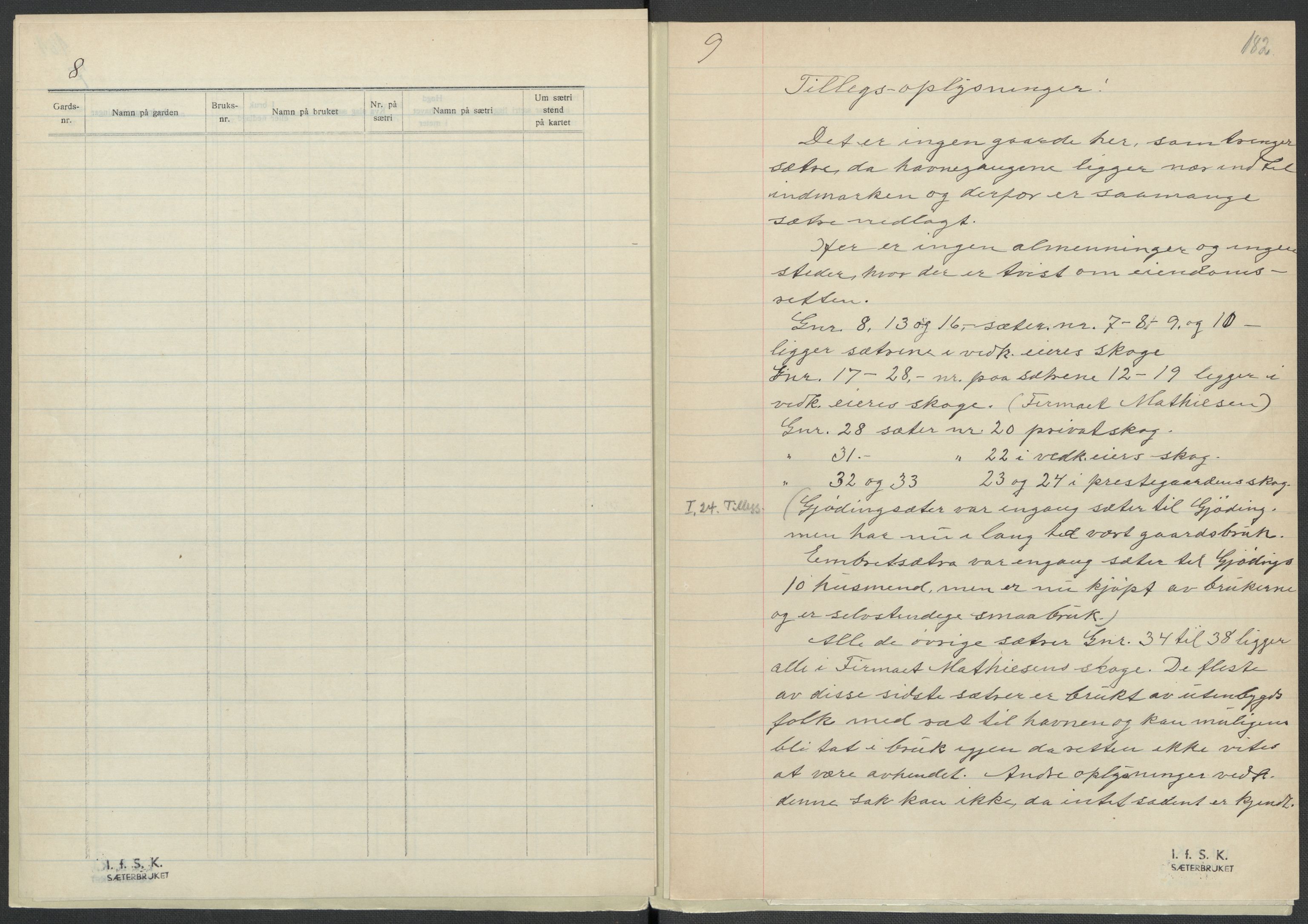 Instituttet for sammenlignende kulturforskning, RA/PA-0424/F/Fc/L0002/0002: Eske B2: / Akershus (perm II), 1932-1936, s. 182