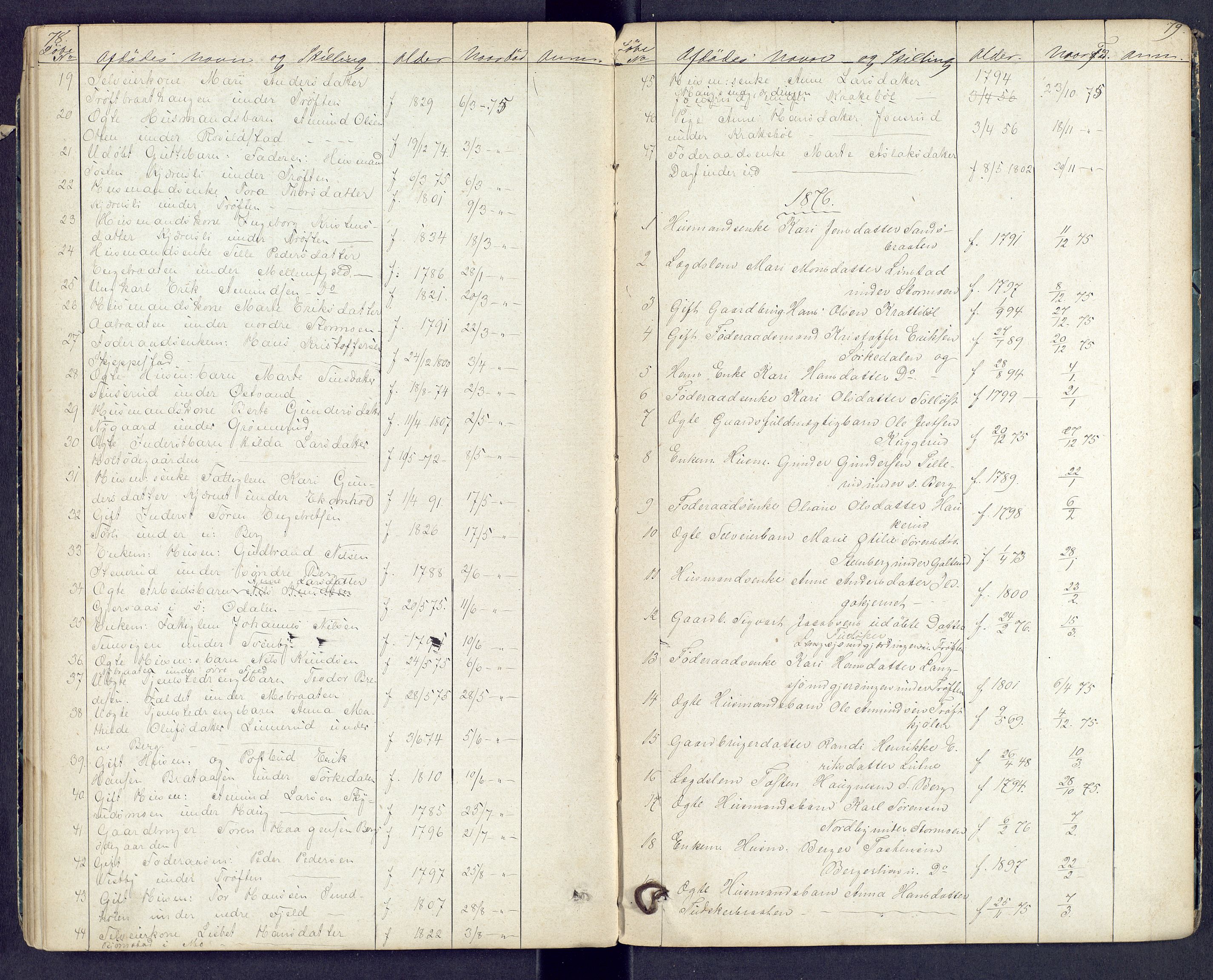 Vinger og Odal sorenskriveri, AV/SAH-TING-022/J/Jf/L0001: Dødsfallsprotokoll - Odal, 1867-1880, s. 78-79