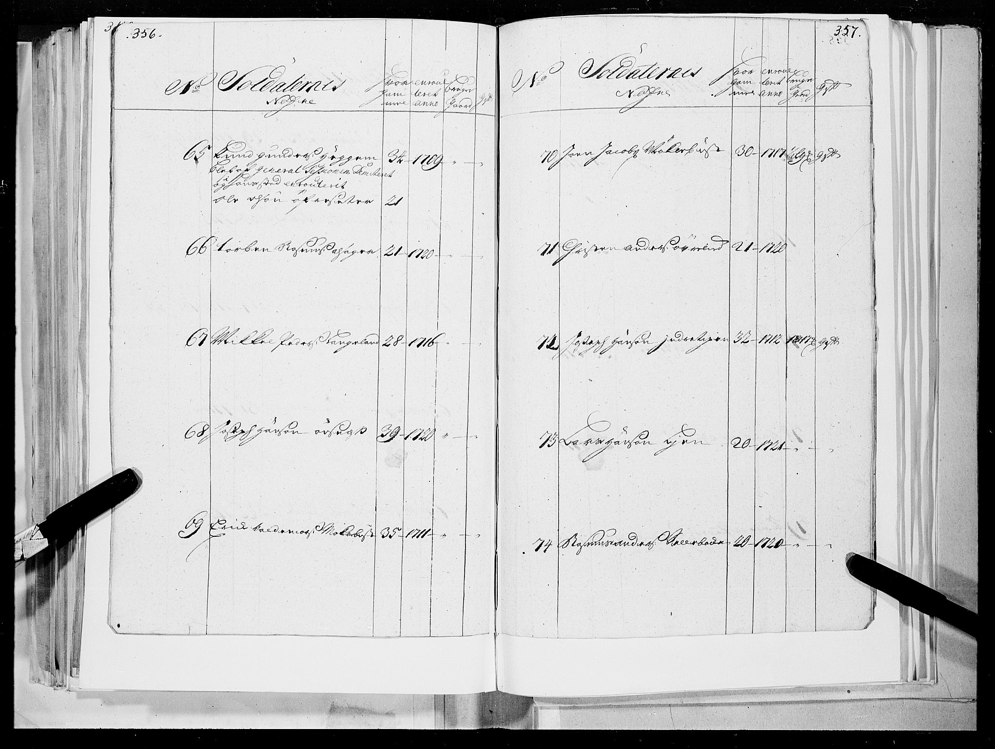 Stiftamtmannen i Bergen, SAB/A-100006/F/Fc/L0001: Lnr. 1884 - Militære manntall og ruller, 1704-1722, s. 356-357