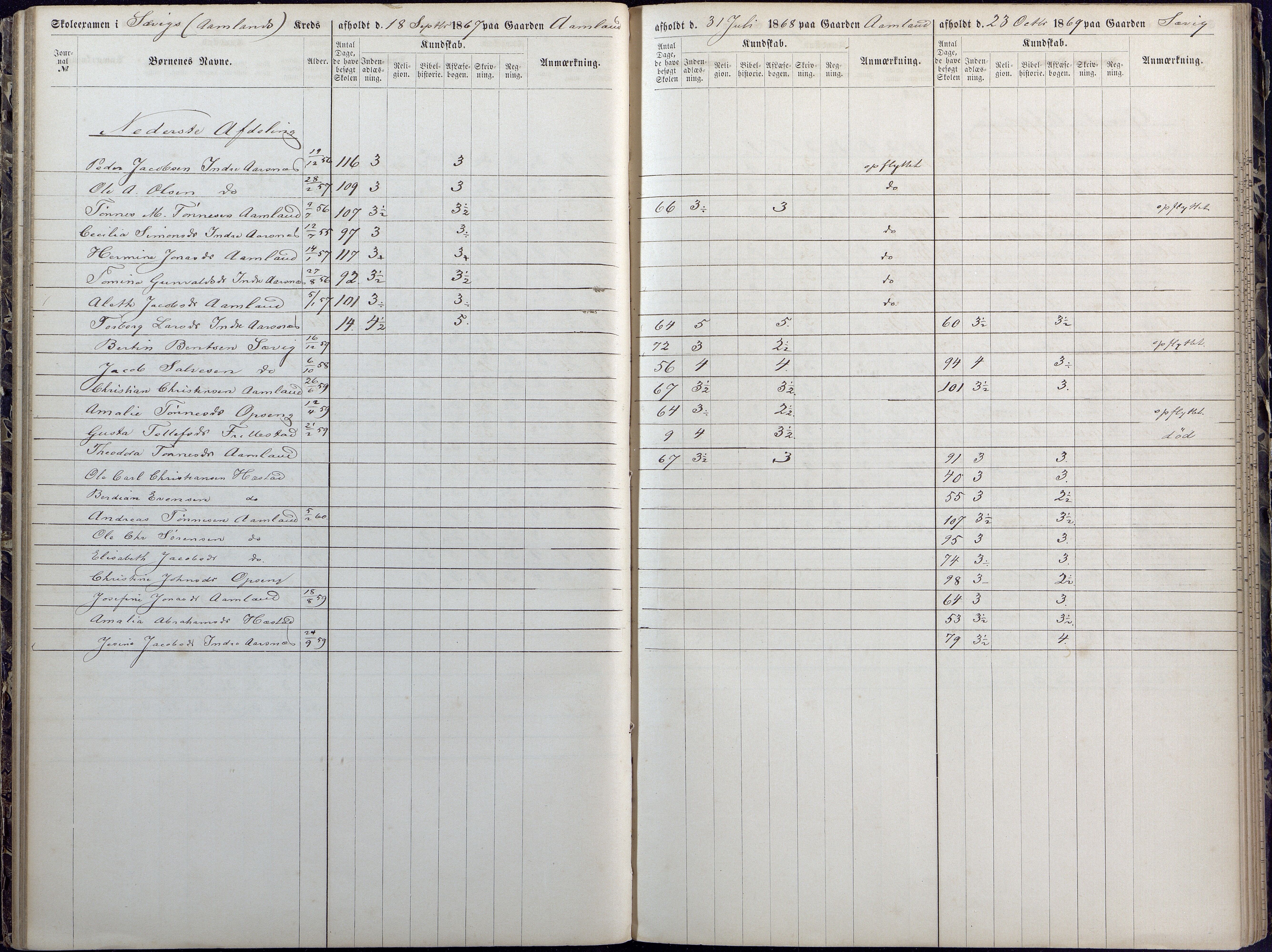 Høvåg kommune, AAKS/KA0927-PK/1/05/L0392: Eksamensprotokoll/alle skoledistrikt, 1864-1873, s. 61-62