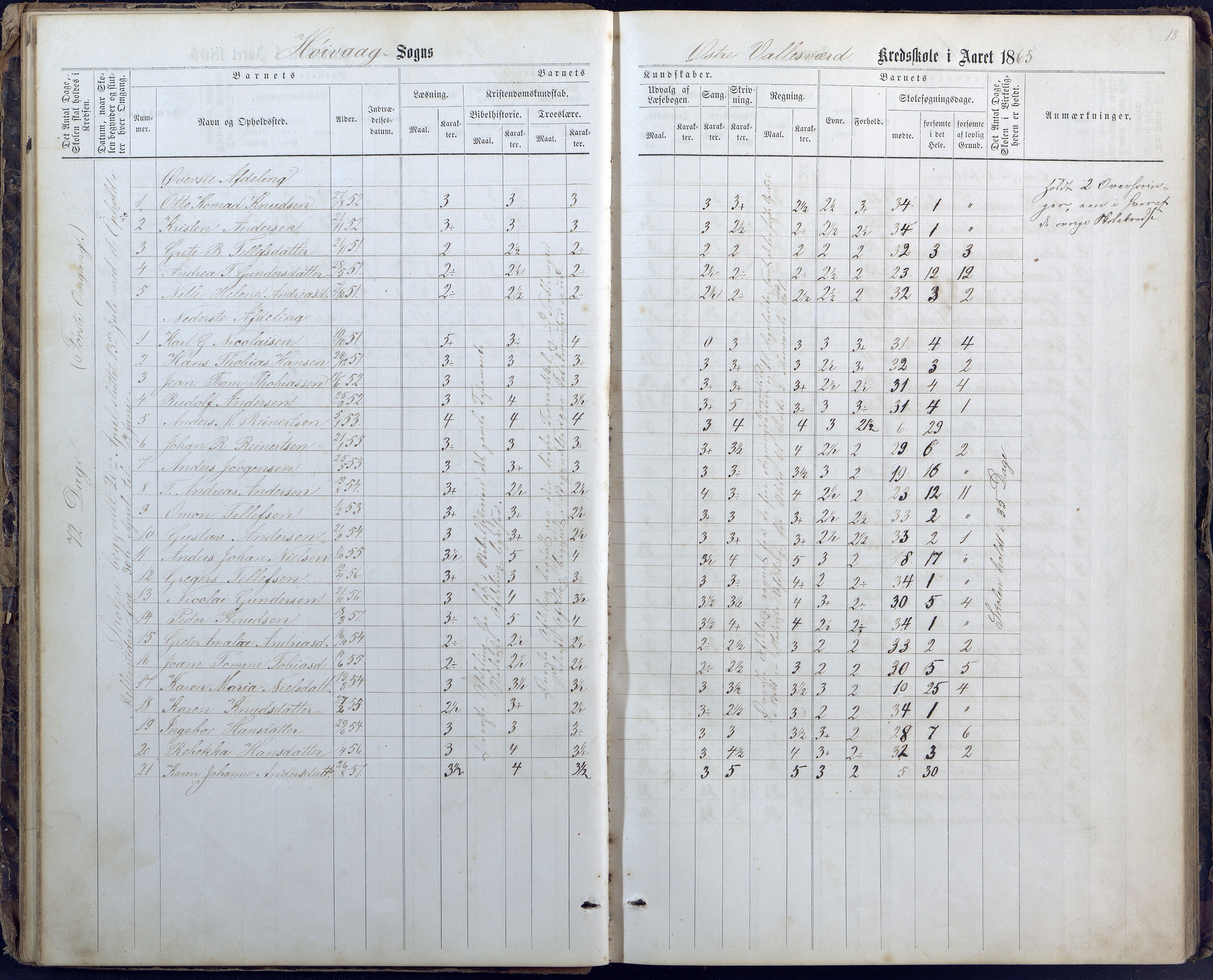 Høvåg kommune, AAMA/KA0927-PK/1/05/L0400: Eksamensprotokoll for Vallesverd skoledistrikt, 1863-1884, s. 18
