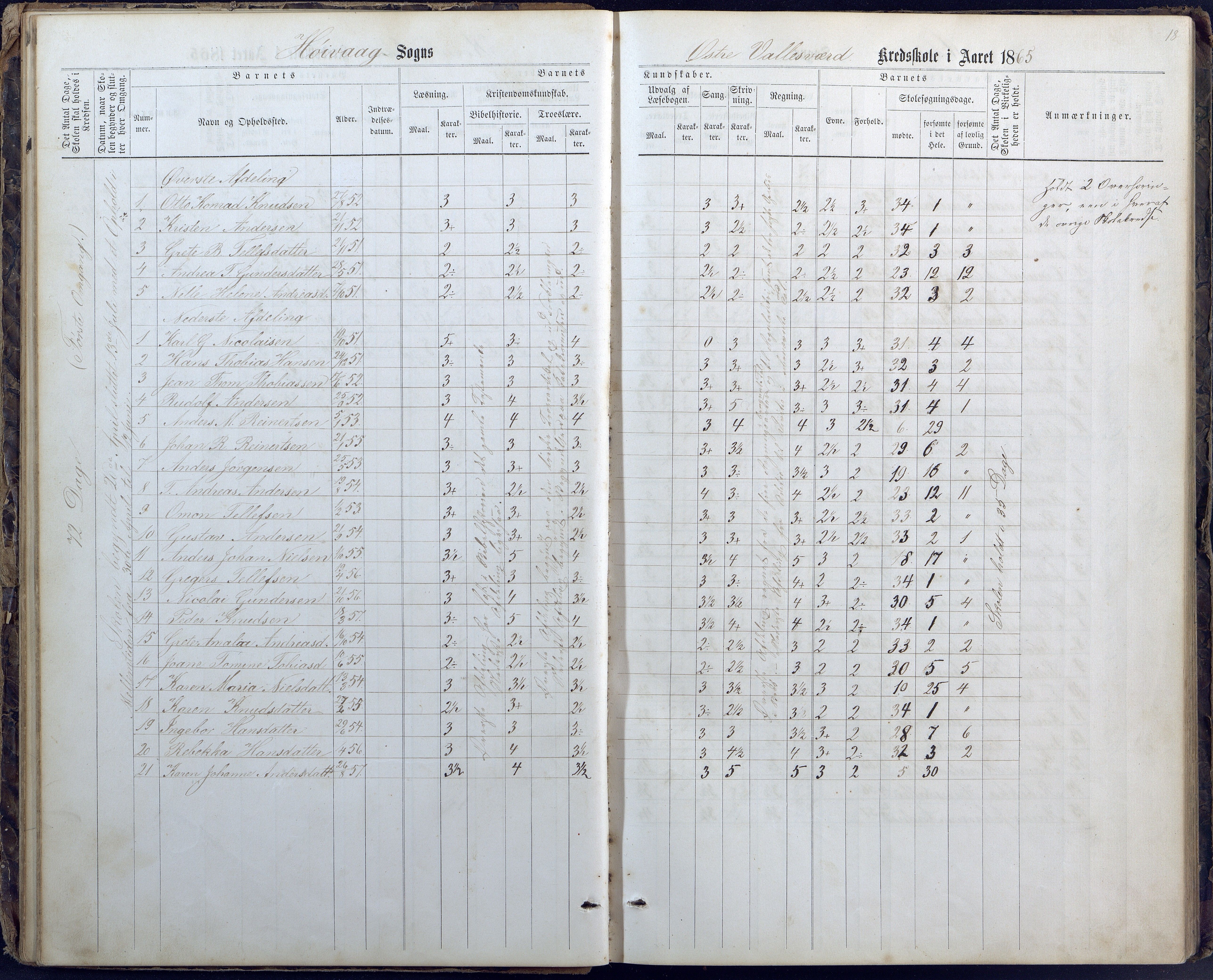 Høvåg kommune, AAKS/KA0927-PK/1/05/L0400: Eksamensprotokoll for Vallesverd skoledistrikt, 1863-1884, s. 18