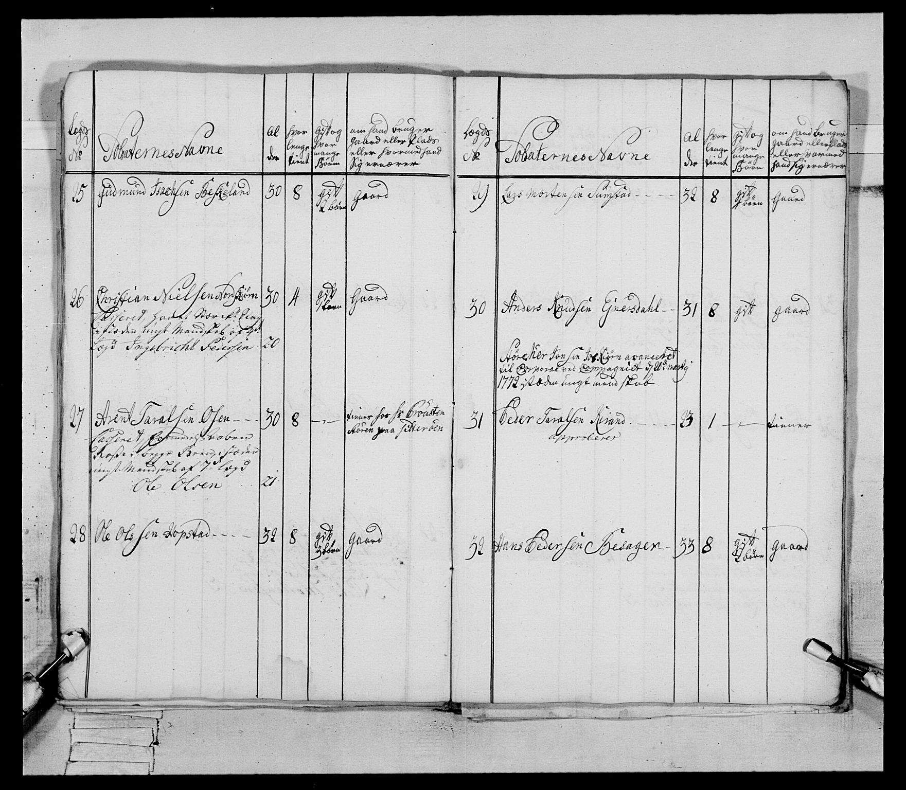 Generalitets- og kommissariatskollegiet, Det kongelige norske kommissariatskollegium, AV/RA-EA-5420/E/Eh/L0085: 3. Trondheimske nasjonale infanteriregiment, 1773-1775, s. 176