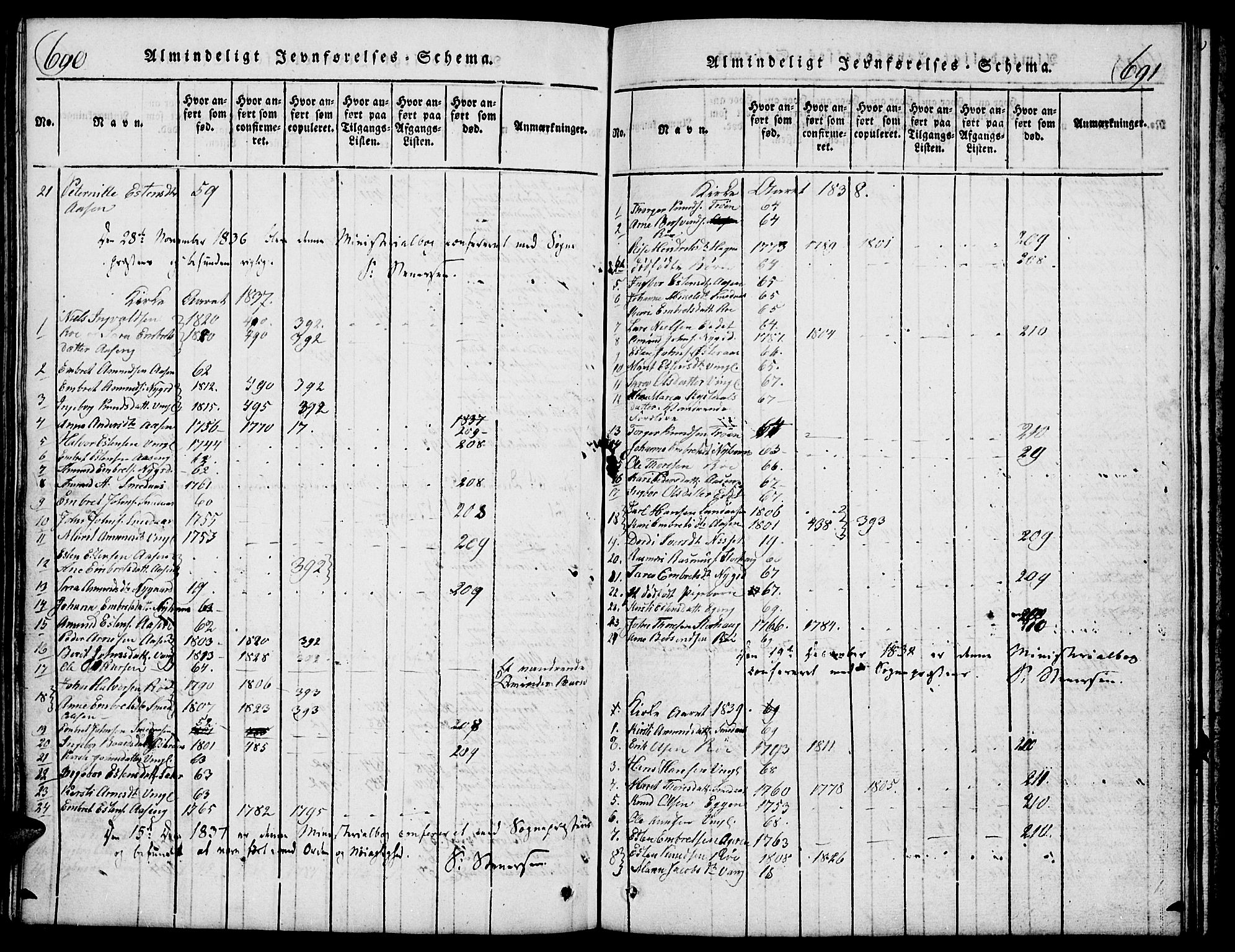 Tolga prestekontor, SAH/PREST-062/L/L0003: Klokkerbok nr. 3, 1815-1862, s. 690-691