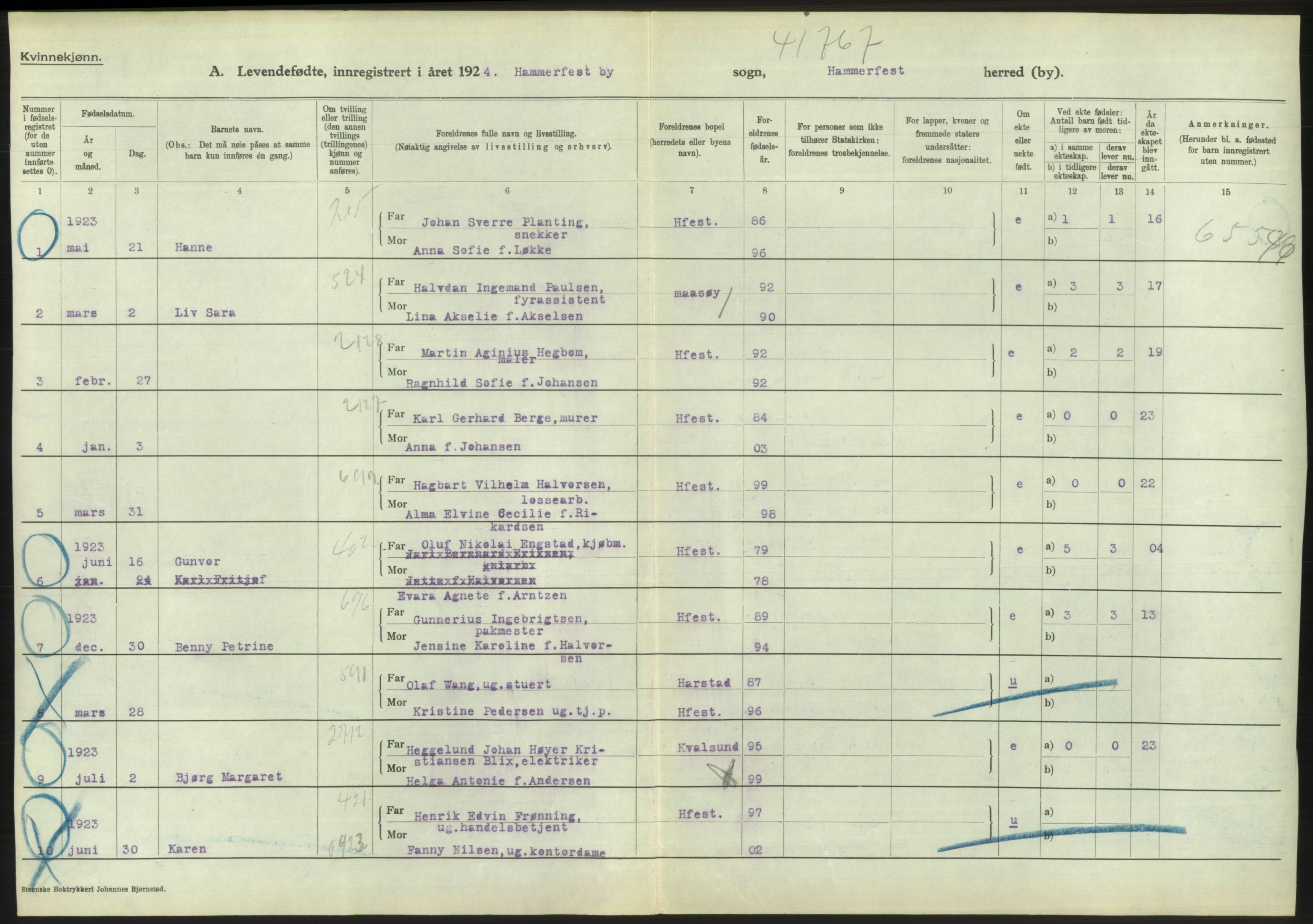 Statistisk sentralbyrå, Sosiodemografiske emner, Befolkning, AV/RA-S-2228/D/Df/Dfc/Dfcd/L0045: Finnmark fylke: Levendefødte menn og kvinner, gifte, døde, dødfødte. Bygder og byer., 1924, s. 50