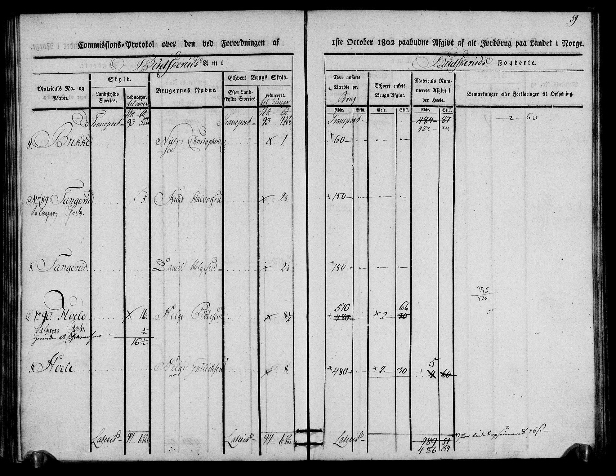 Rentekammeret inntil 1814, Realistisk ordnet avdeling, AV/RA-EA-4070/N/Ne/Nea/L0059: Buskerud fogderi. Kommisjonsprotokoll for Modum prestegjeld, 1803, s. 60