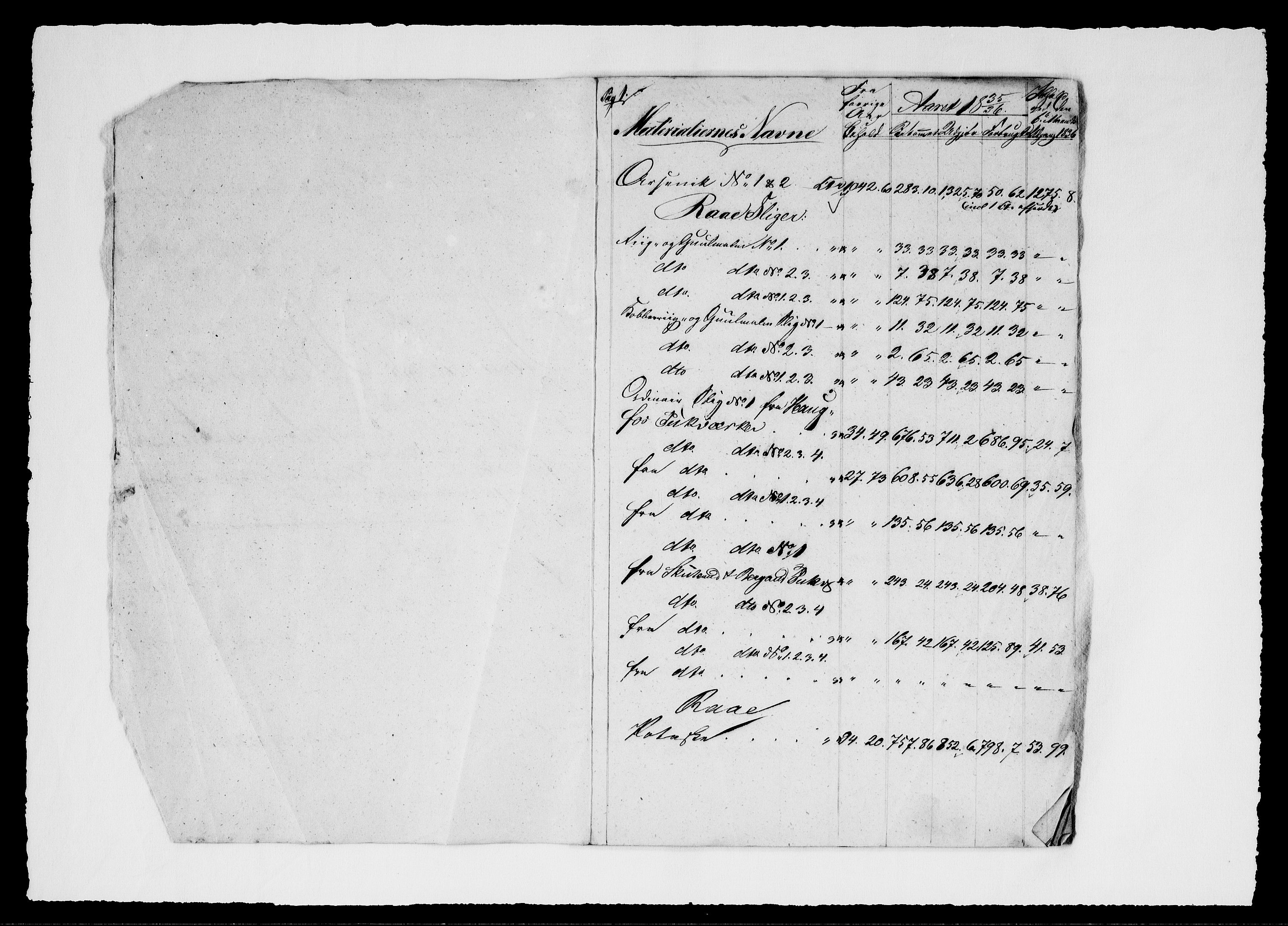 Modums Blaafarveværk, AV/RA-PA-0157/G/Gd/Gdd/L0248/0001: -- / Summarisk Beregning over de indkomne og udleverede Materialier, 1836-1839, s. 3