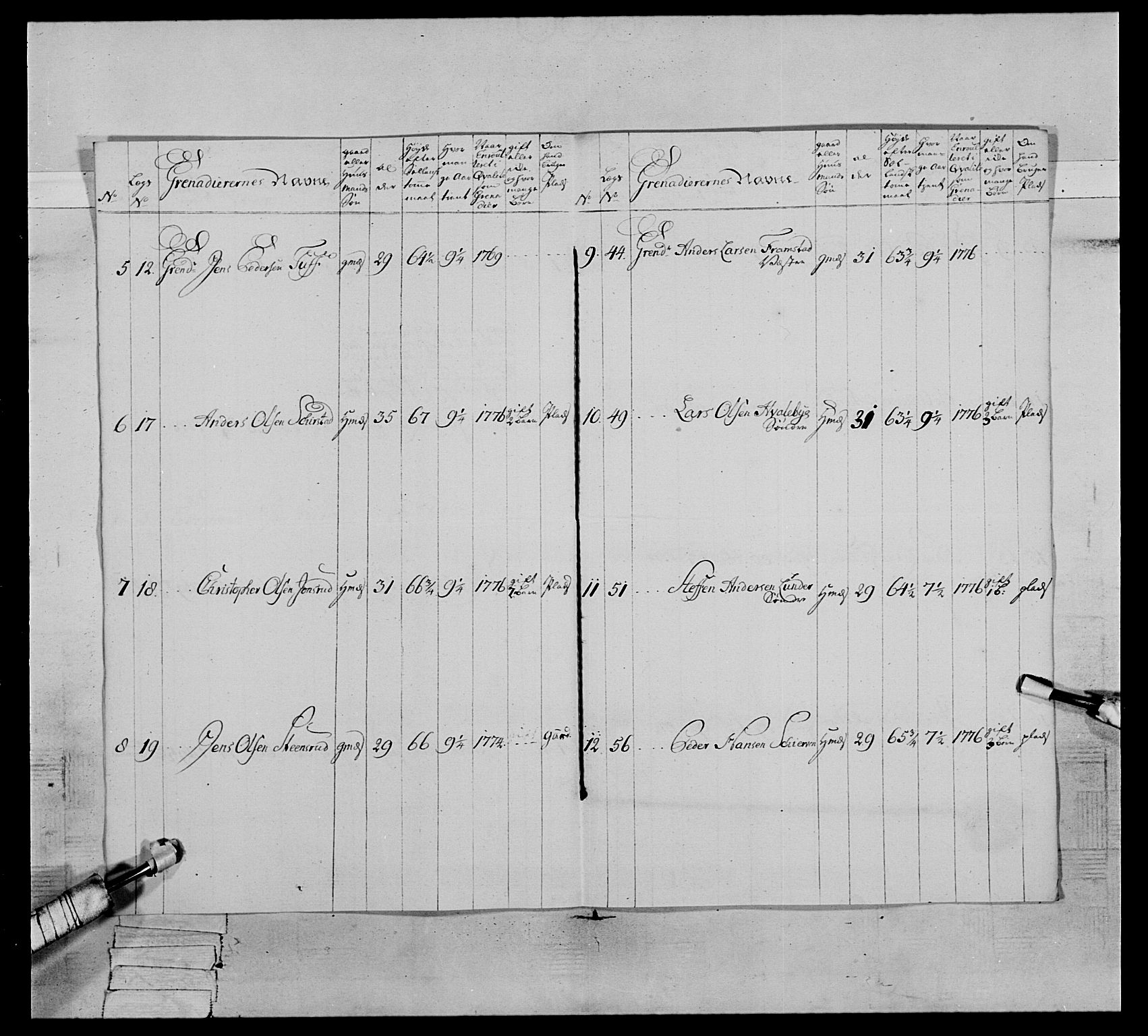 Generalitets- og kommissariatskollegiet, Det kongelige norske kommissariatskollegium, AV/RA-EA-5420/E/Eh/L0064: 2. Opplandske nasjonale infanteriregiment, 1774-1784, s. 409