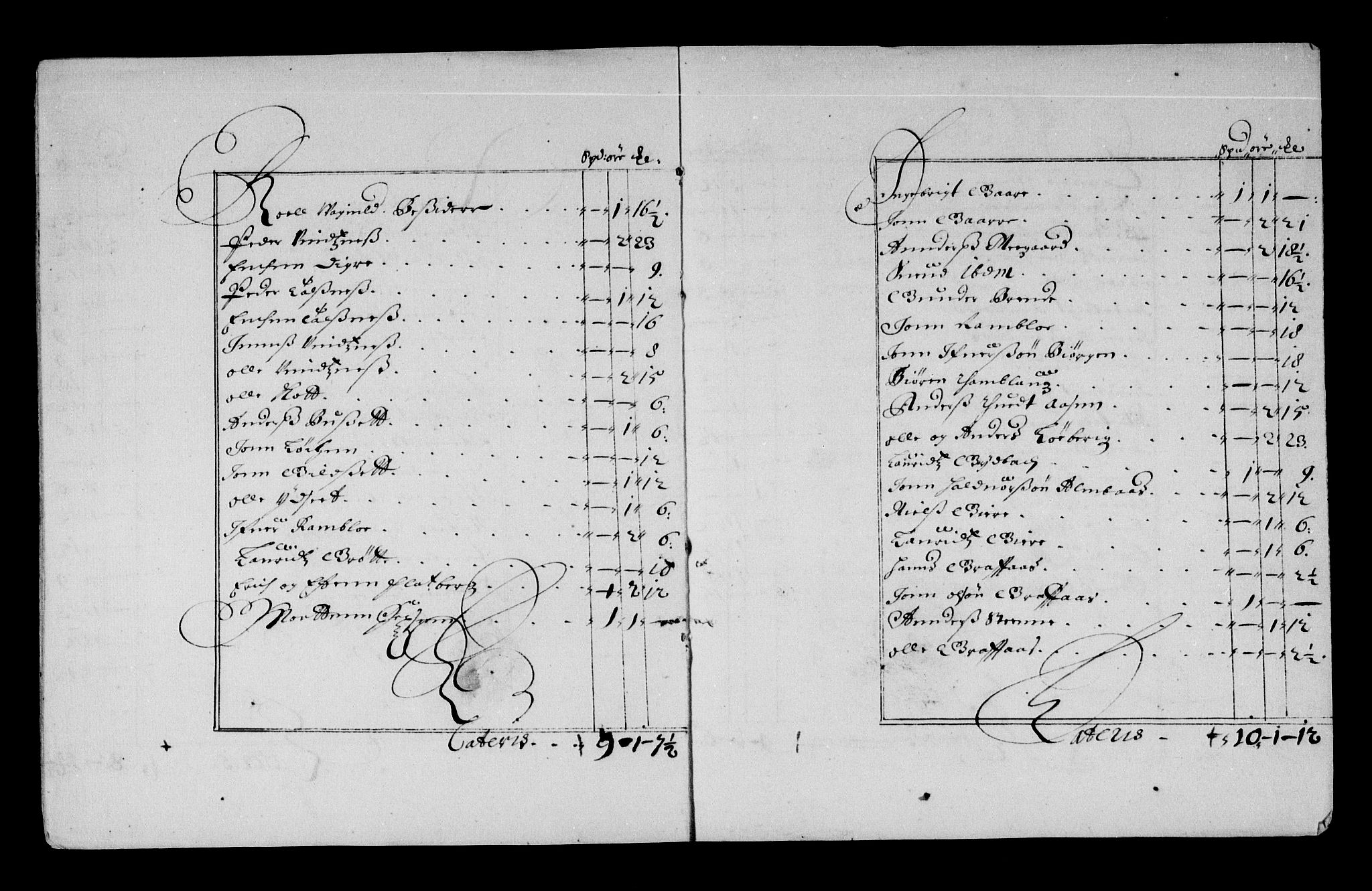 Rentekammeret inntil 1814, Reviderte regnskaper, Stiftamtstueregnskaper, Trondheim stiftamt og Nordland amt, AV/RA-EA-6044/R/Re/L0046: Trondheim stiftamt og Nordland amt, 1677