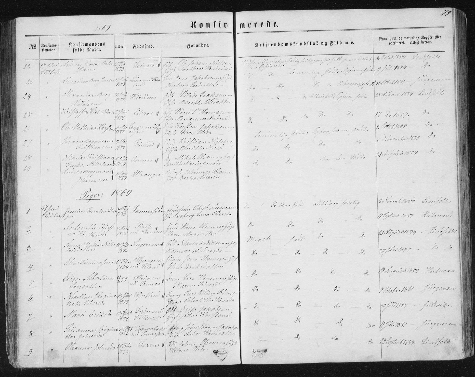 Ministerialprotokoller, klokkerbøker og fødselsregistre - Nordland, AV/SAT-A-1459/831/L0476: Klokkerbok nr. 831C03, 1866-1877, s. 79