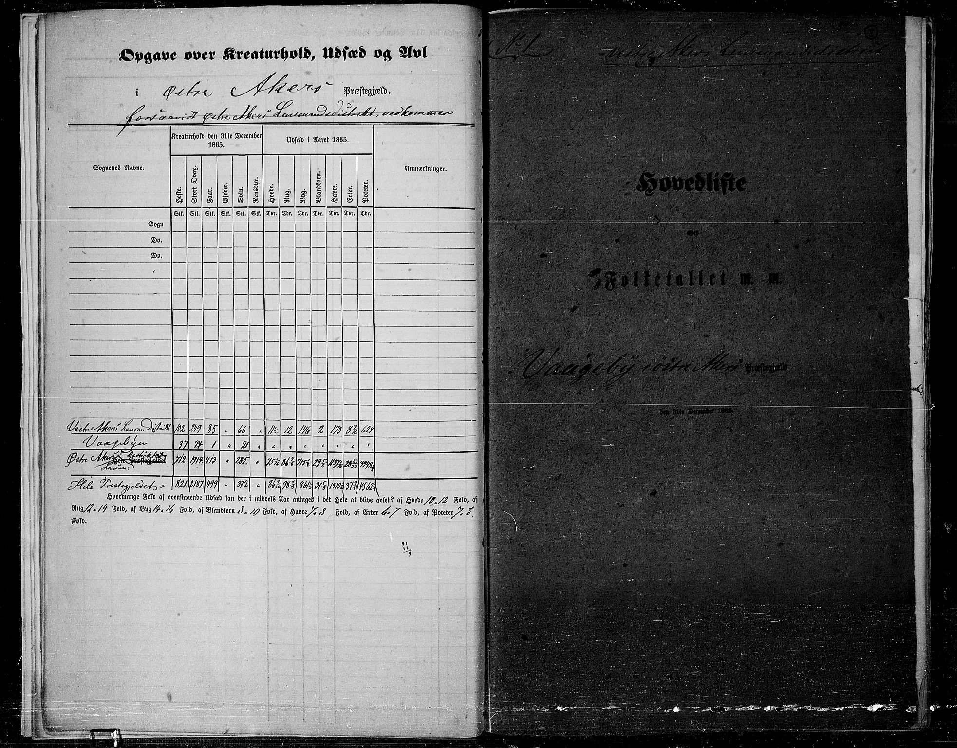 RA, Folketelling 1865 for 0218bP Østre Aker prestegjeld, 1865, s. 8