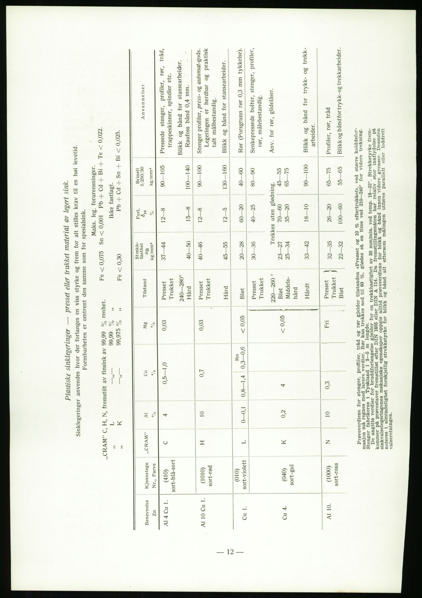 Direktoratet for industriforsyning, Sekretariatet, AV/RA-S-4153/D/Df/L0054: 9. Metallkontoret, 1940-1945, s. 1582