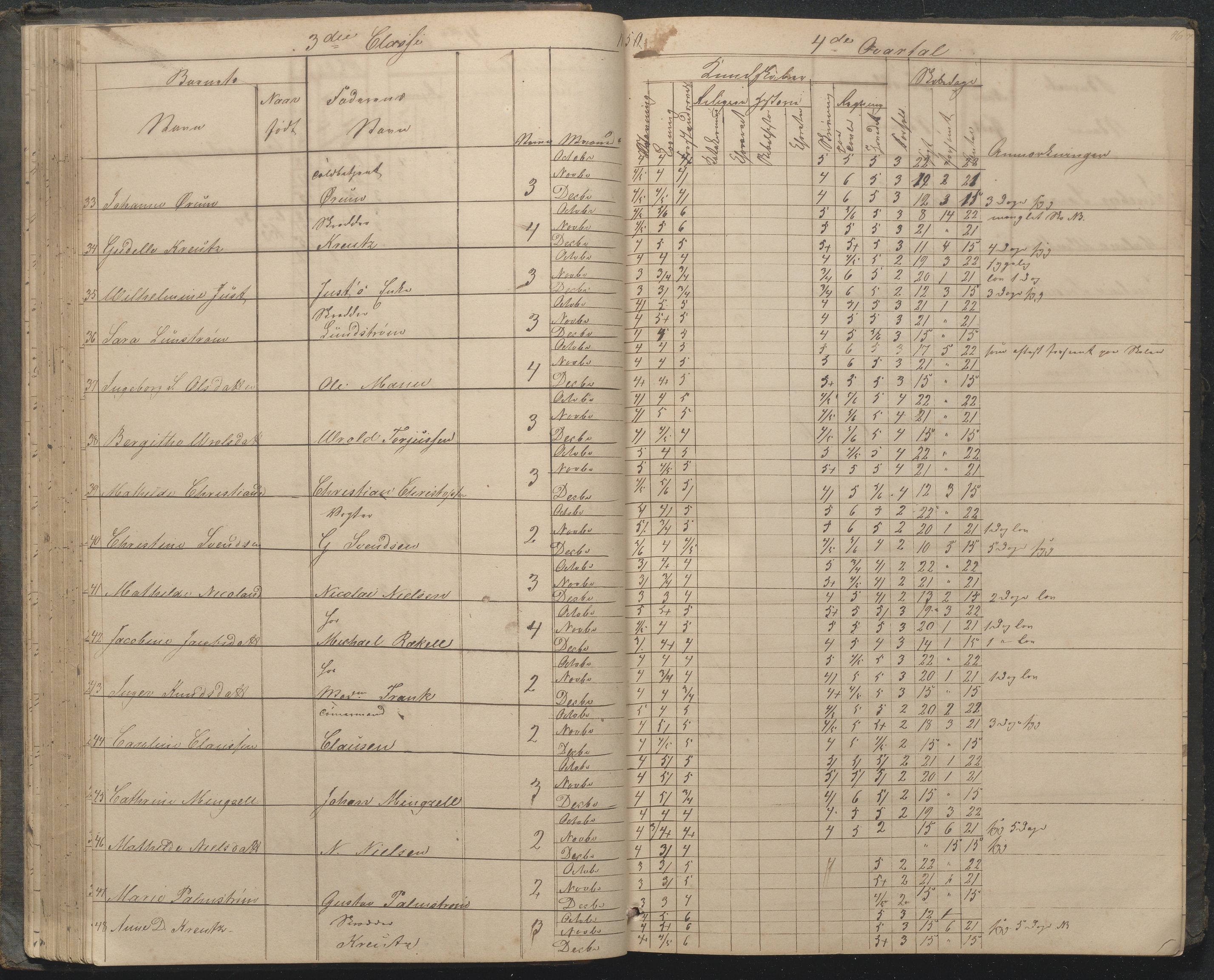 Arendal kommune, Katalog I, AAKS/KA0906-PK-I/07/L0033: "Protokoll over de skolepliktige børn i Almueskolens mellemste og nederste cklasse", 1849-1862, s. 46