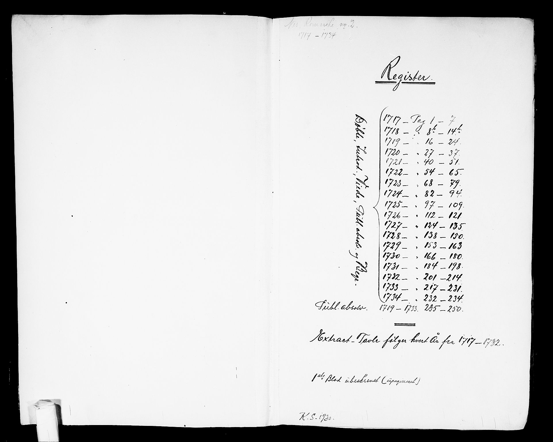 Nes prestekontor Kirkebøker, SAO/A-10410/F/Fa/L0002: Ministerialbok nr. I 2, 1717-1734