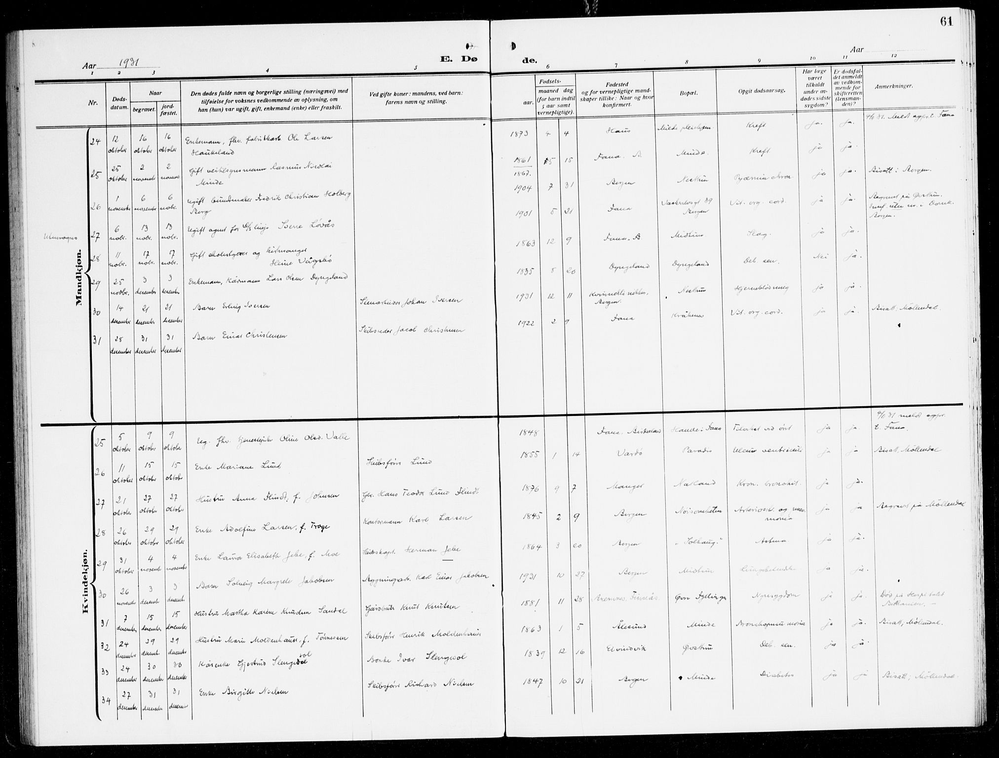 Fana Sokneprestembete, AV/SAB-A-75101/H/Haa/Haal/L0001: Ministerialbok nr. L 1, 1919-1939, s. 61