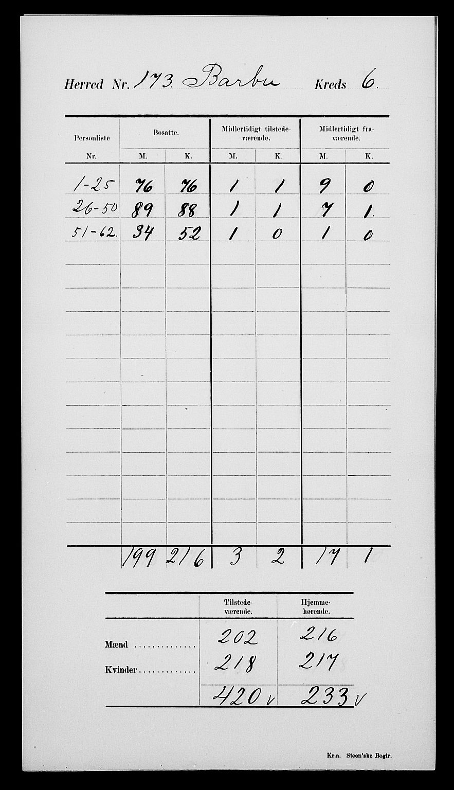 SAK, Folketelling 1900 for 0990 Barbu herred, 1900, s. 12