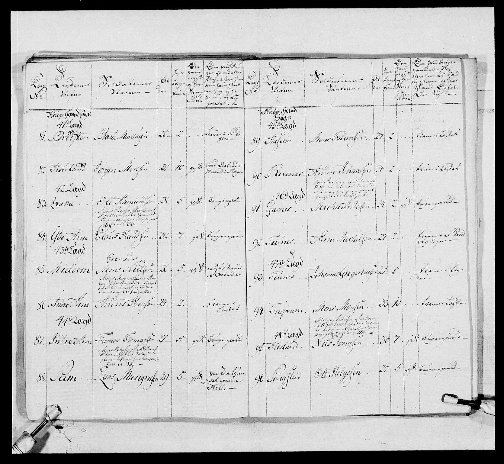 Kommanderende general (KG I) med Det norske krigsdirektorium, AV/RA-EA-5419/E/Ea/L0519: 1. Bergenhusiske regiment, 1767, s. 137