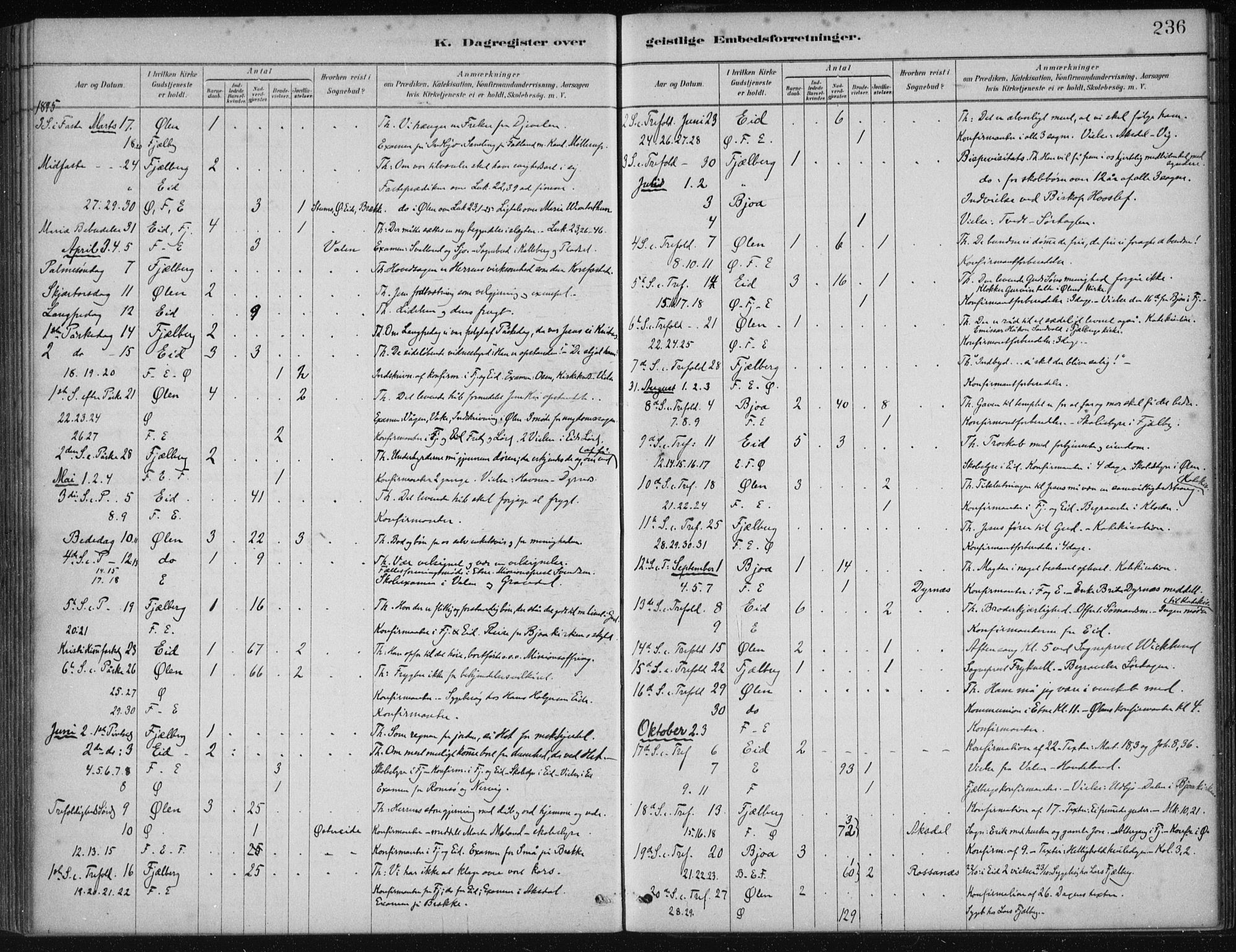 Fjelberg sokneprestembete, AV/SAB-A-75201/H/Haa: Ministerialbok nr. B  1, 1879-1919, s. 236