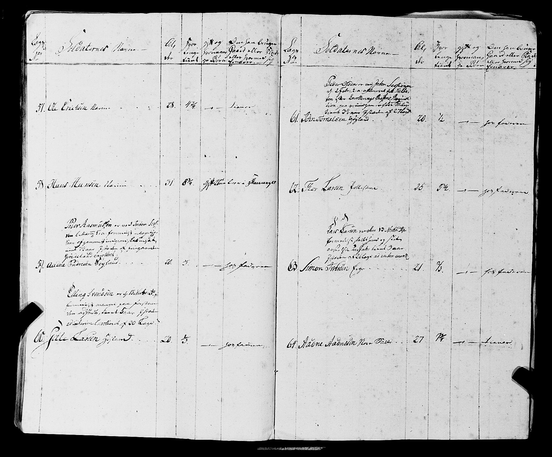 Fylkesmannen i Rogaland, AV/SAST-A-101928/99/3/325/325CA, 1655-1832, s. 5601
