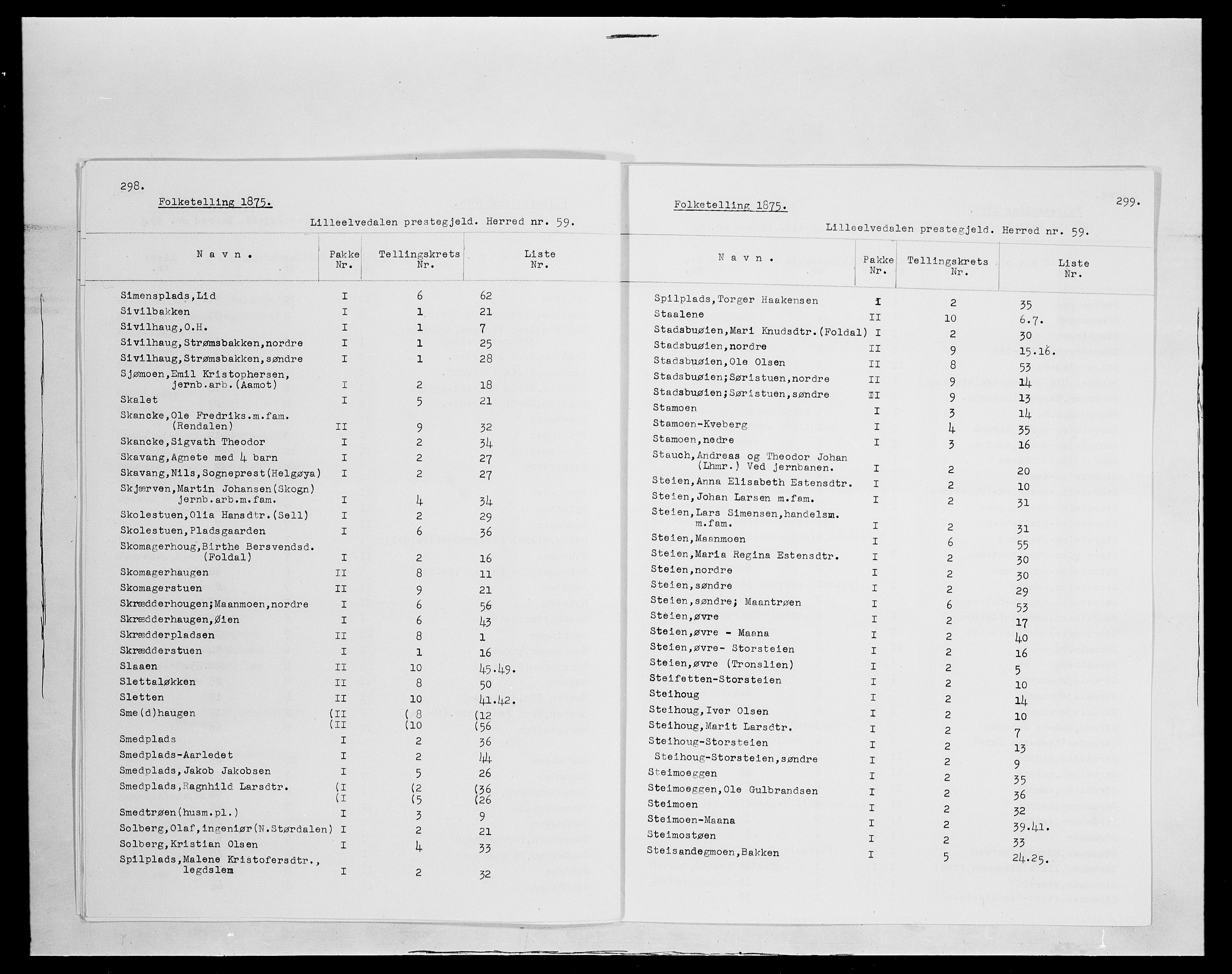 SAH, Folketelling 1875 for 0438P Lille Elvedalen (Alvdal) prestegjeld, 1875, s. 8