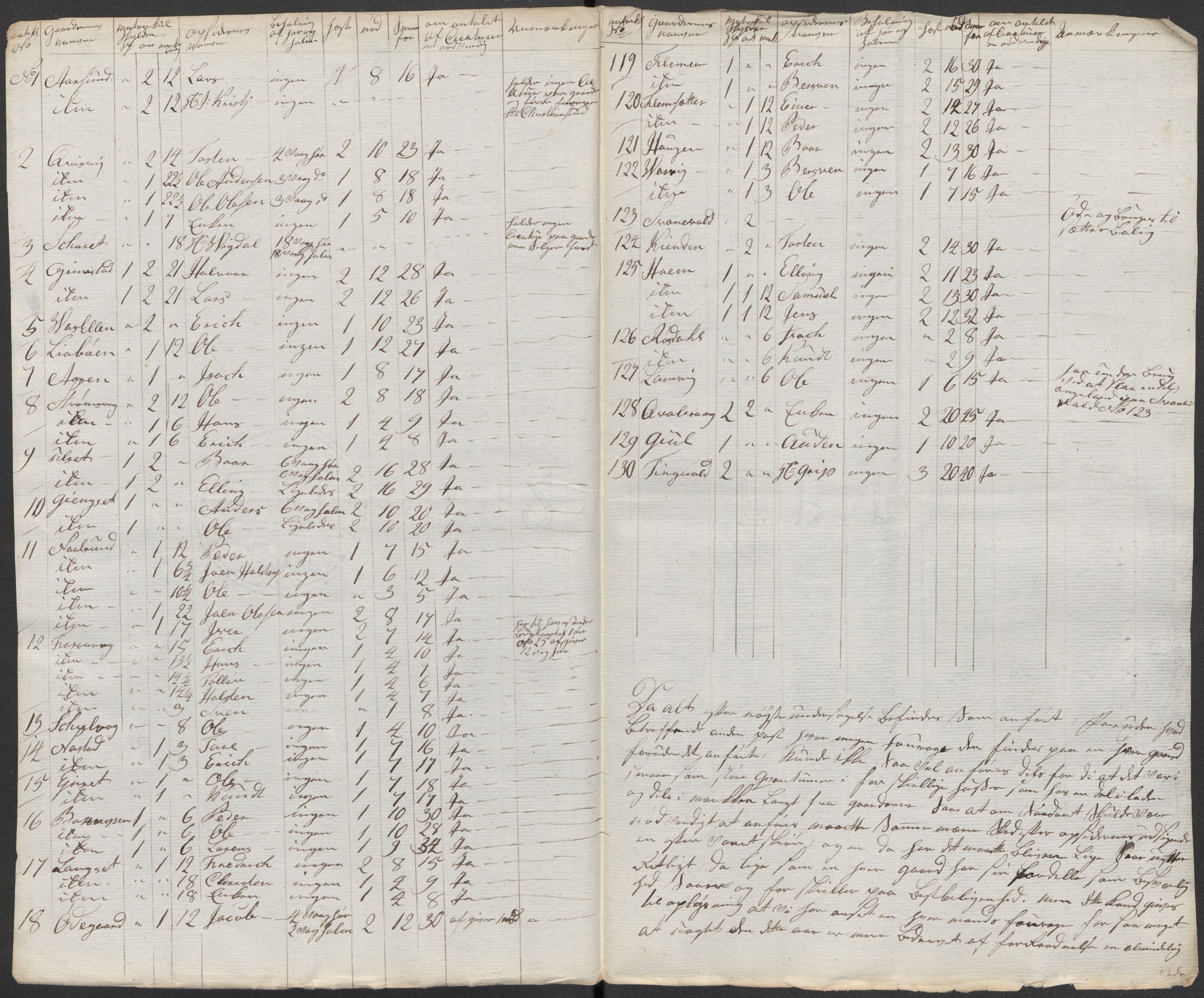 Regjeringskommisjonen 1807-1810, 1. kontor/byrå, AV/RA-EA-2871/Dd/L0011: Kreatur og fôr: Opptelling i Nordre Bergenhus og Romsdal amt, 1808, s. 273