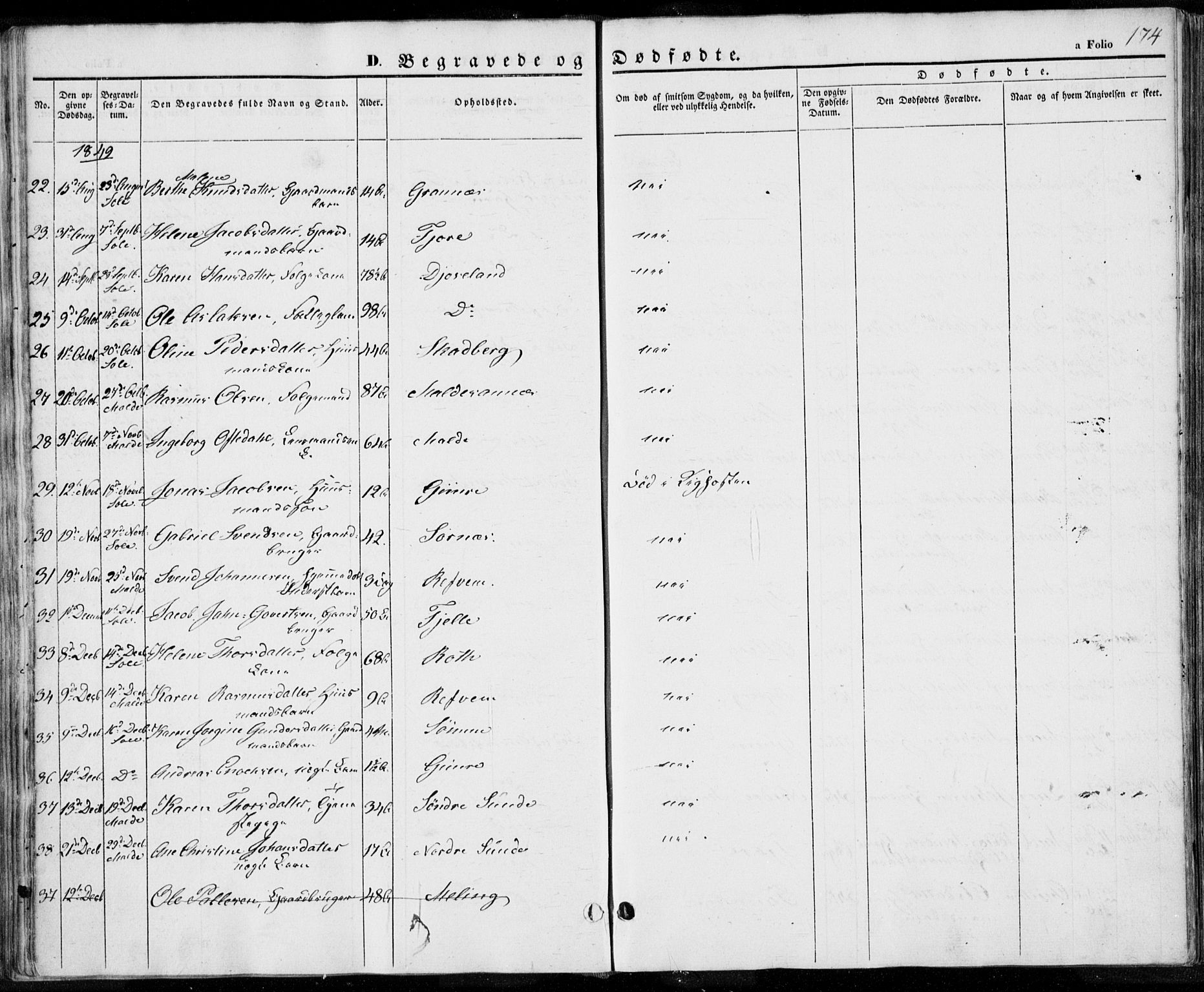 Håland sokneprestkontor, AV/SAST-A-101802/001/30BA/L0006: Ministerialbok nr. A 6, 1842-1853, s. 174