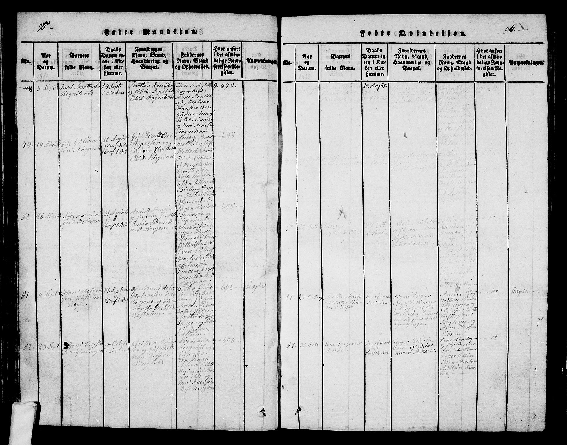 Hedrum kirkebøker, AV/SAKO-A-344/G/Ga/L0003: Klokkerbok nr. I 3, 1817-1835, s. 95-96