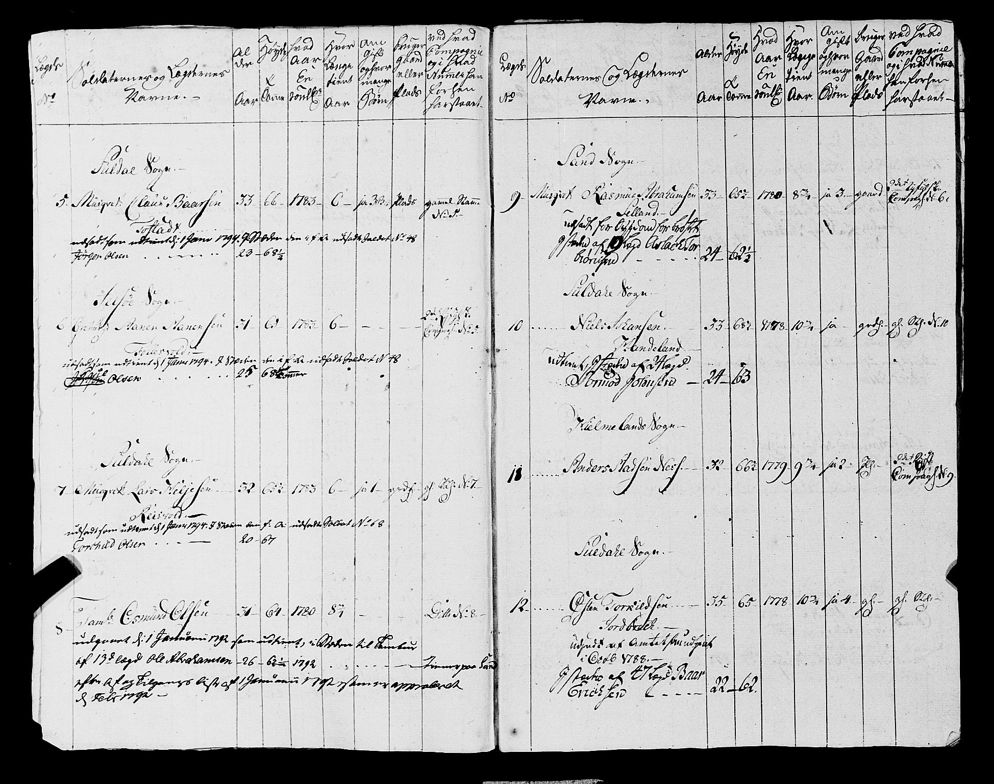 Fylkesmannen i Rogaland, AV/SAST-A-101928/99/3/325/325CA, 1655-1832, s. 6672