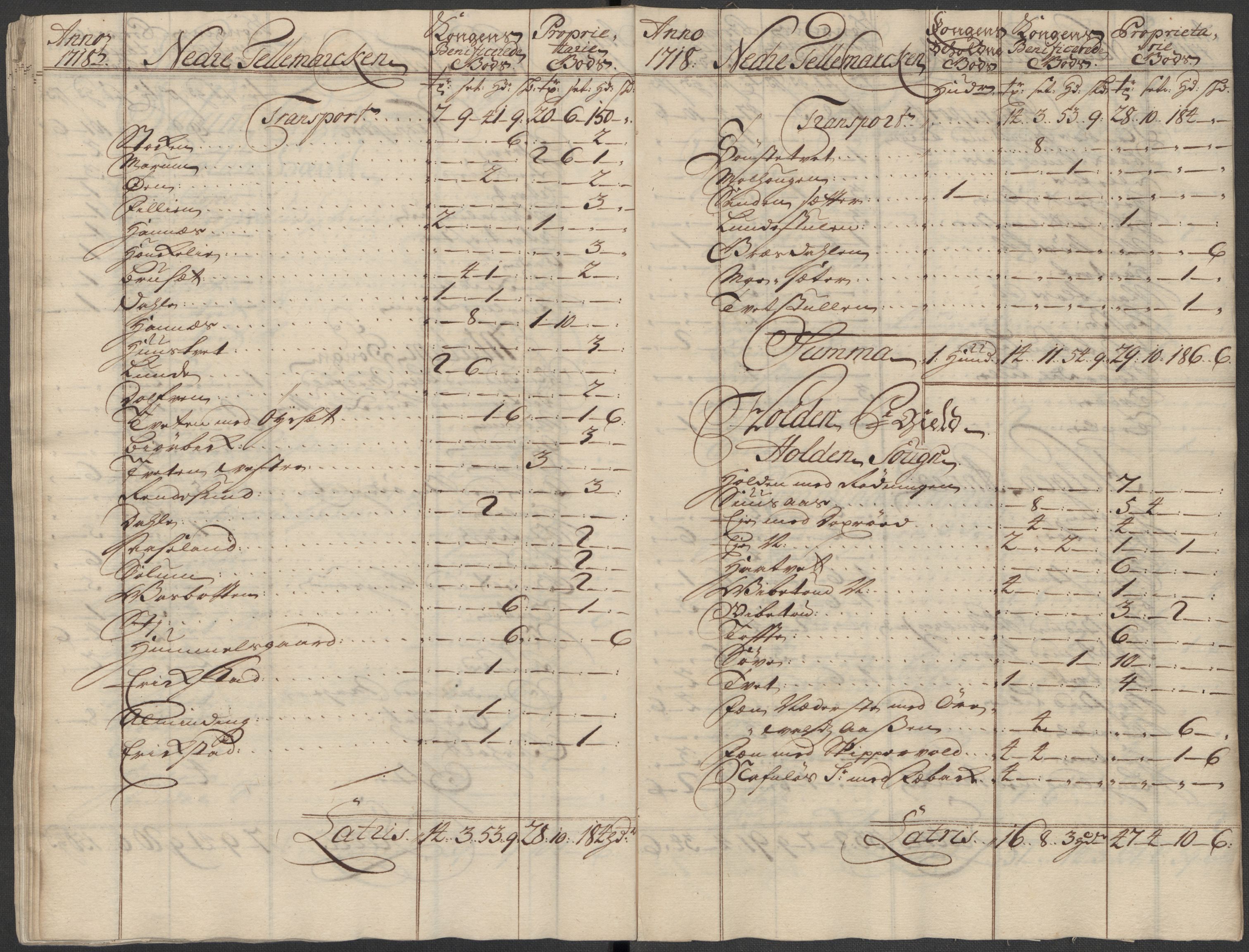 Rentekammeret inntil 1814, Reviderte regnskaper, Fogderegnskap, AV/RA-EA-4092/R36/L2130: Fogderegnskap Øvre og Nedre Telemark og Bamble, 1718, s. 38