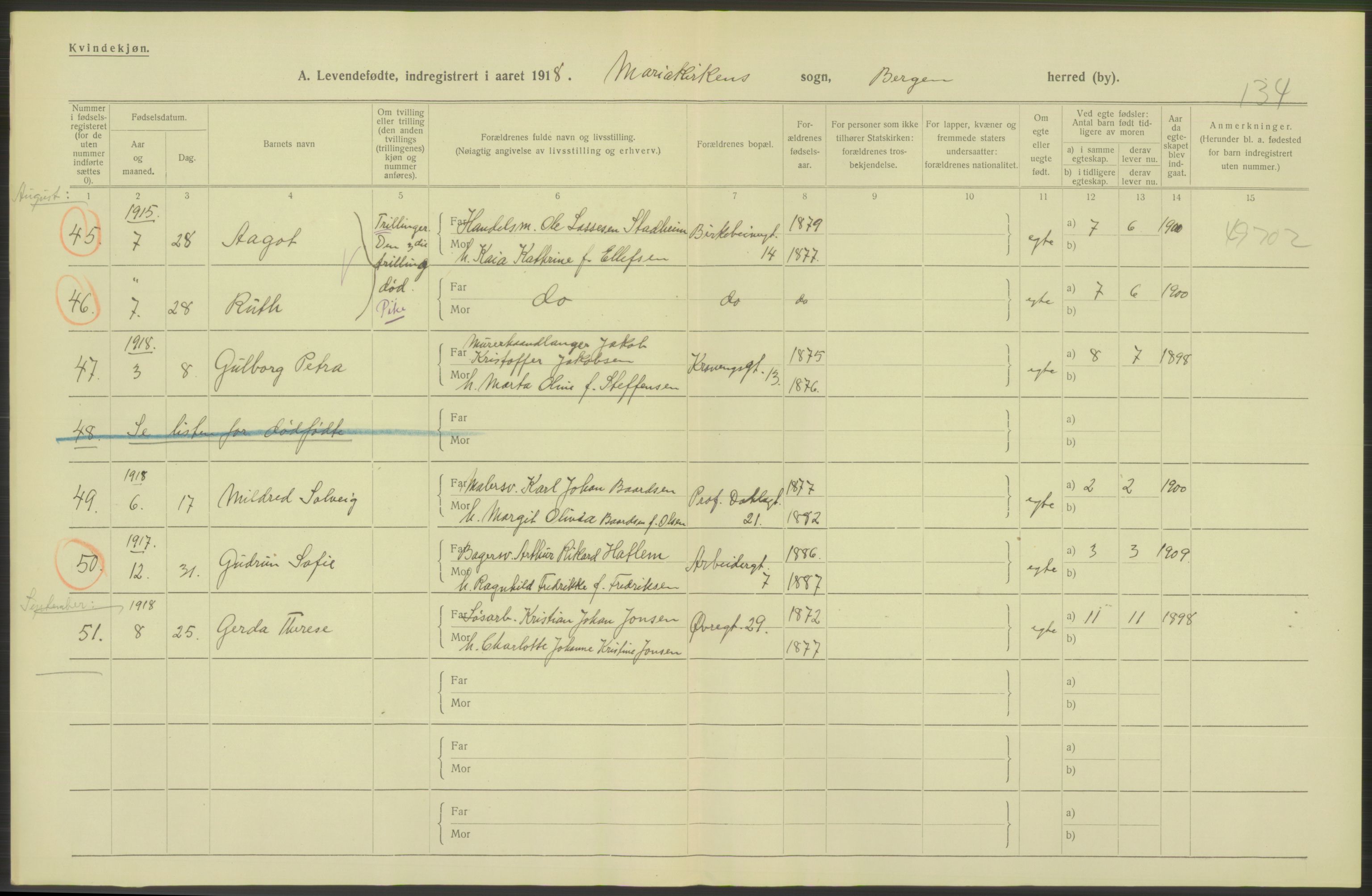 Statistisk sentralbyrå, Sosiodemografiske emner, Befolkning, AV/RA-S-2228/D/Df/Dfb/Dfbh/L0037: Bergen: Levendefødte menn og kvinner., 1918, s. 374