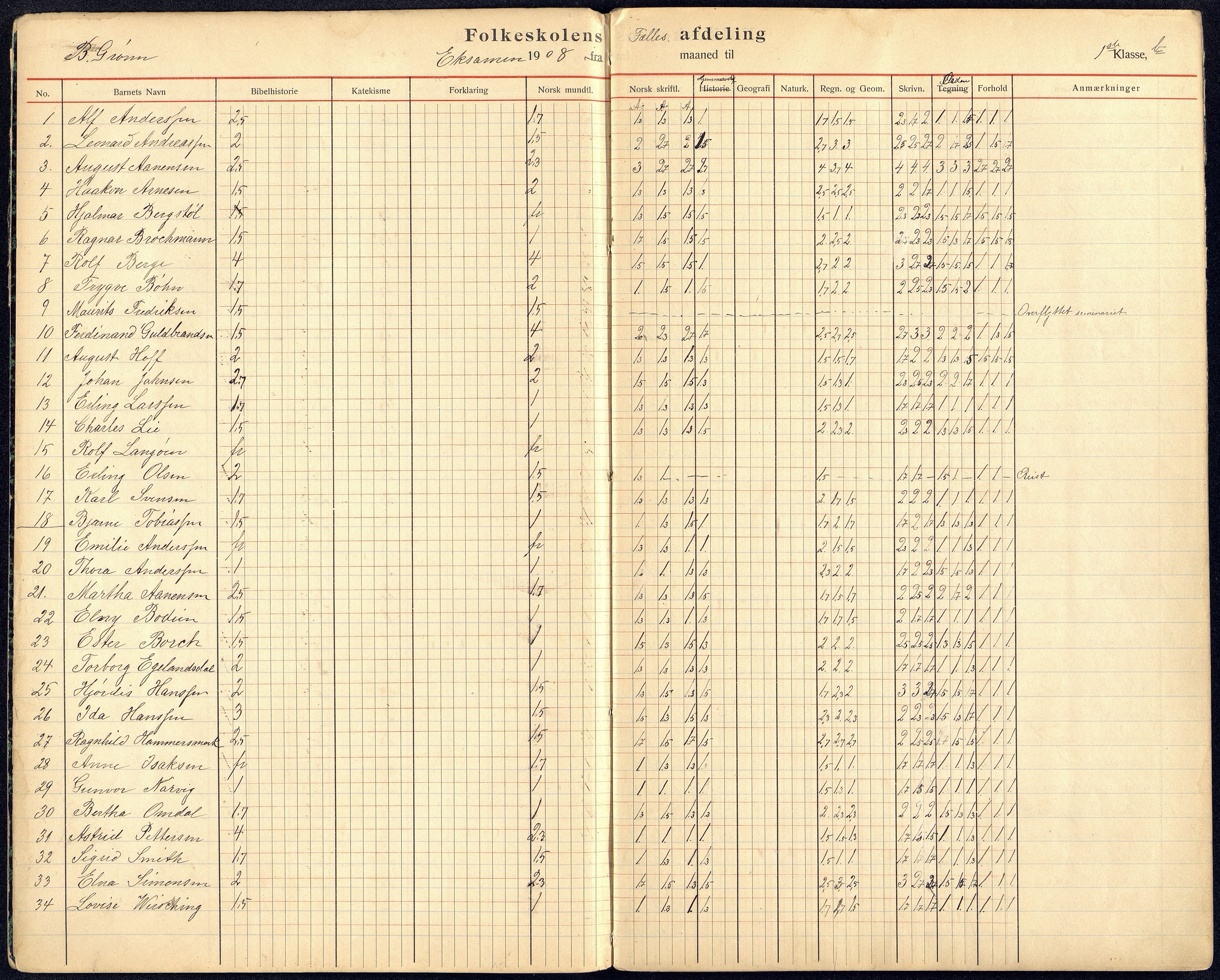 Kristiansand By - Kongensgate Skole, ARKSOR/1001KG560/G/Gb/L0005/0007: Karakterprotokoller / Karakterprotokoll, 1908-1917