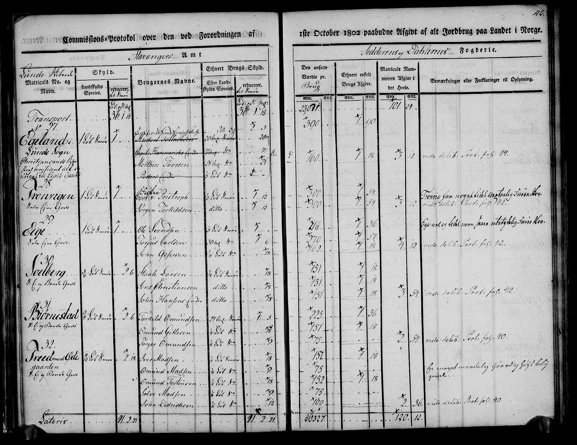 Rentekammeret inntil 1814, Realistisk ordnet avdeling, AV/RA-EA-4070/N/Ne/Nea/L0097: Jæren og Dalane fogderi. Kommisjonsprotokoll for Dalene, 1803, s. 45