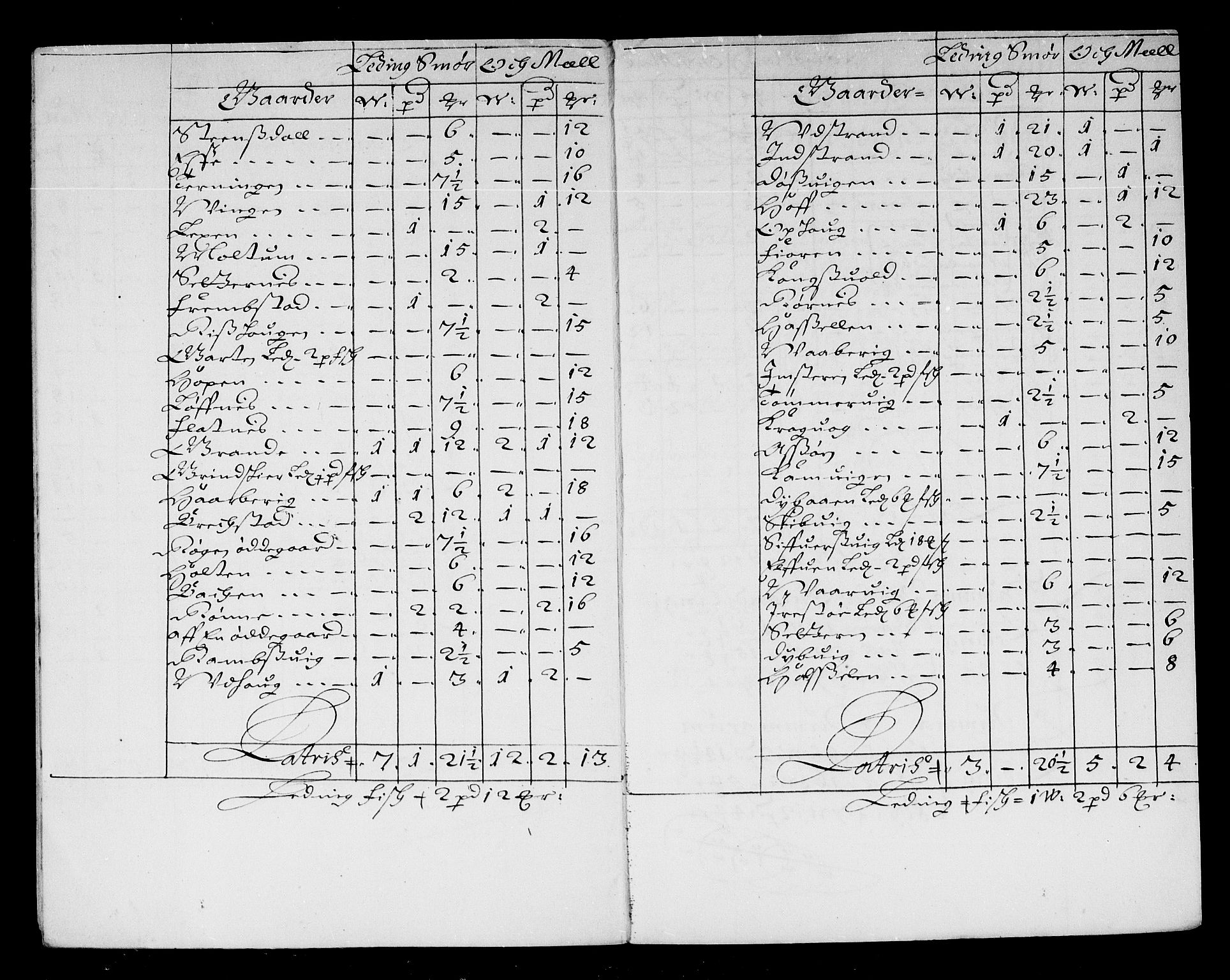 Rentekammeret inntil 1814, Reviderte regnskaper, Stiftamtstueregnskaper, Trondheim stiftamt og Nordland amt, AV/RA-EA-6044/R/Re/L0047: Trondheim stiftamt og Nordland amt, 1677