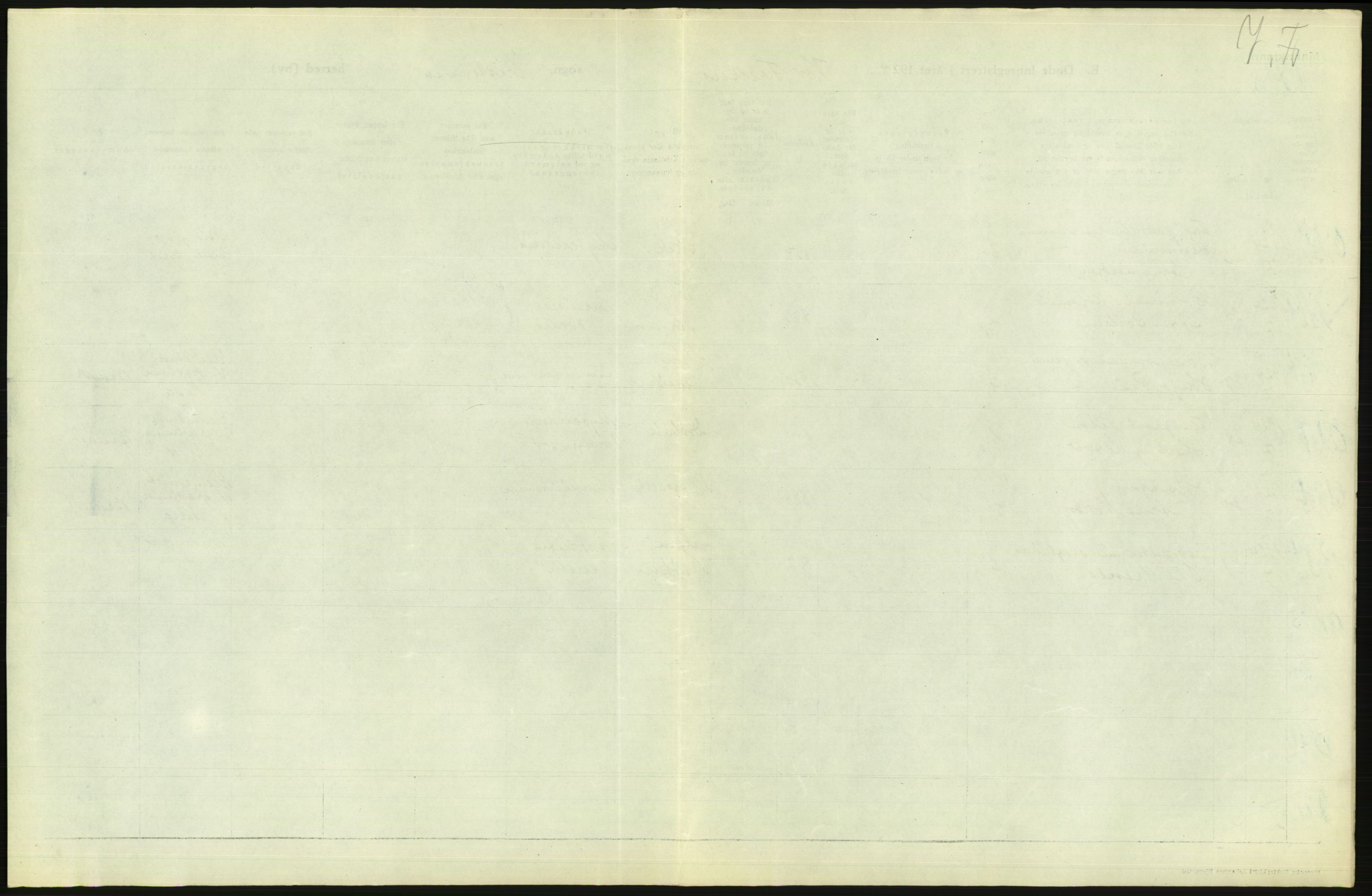 Statistisk sentralbyrå, Sosiodemografiske emner, Befolkning, AV/RA-S-2228/D/Df/Dfc/Dfcd/L0008: Kristiania: Døde menn, 1924, s. 31